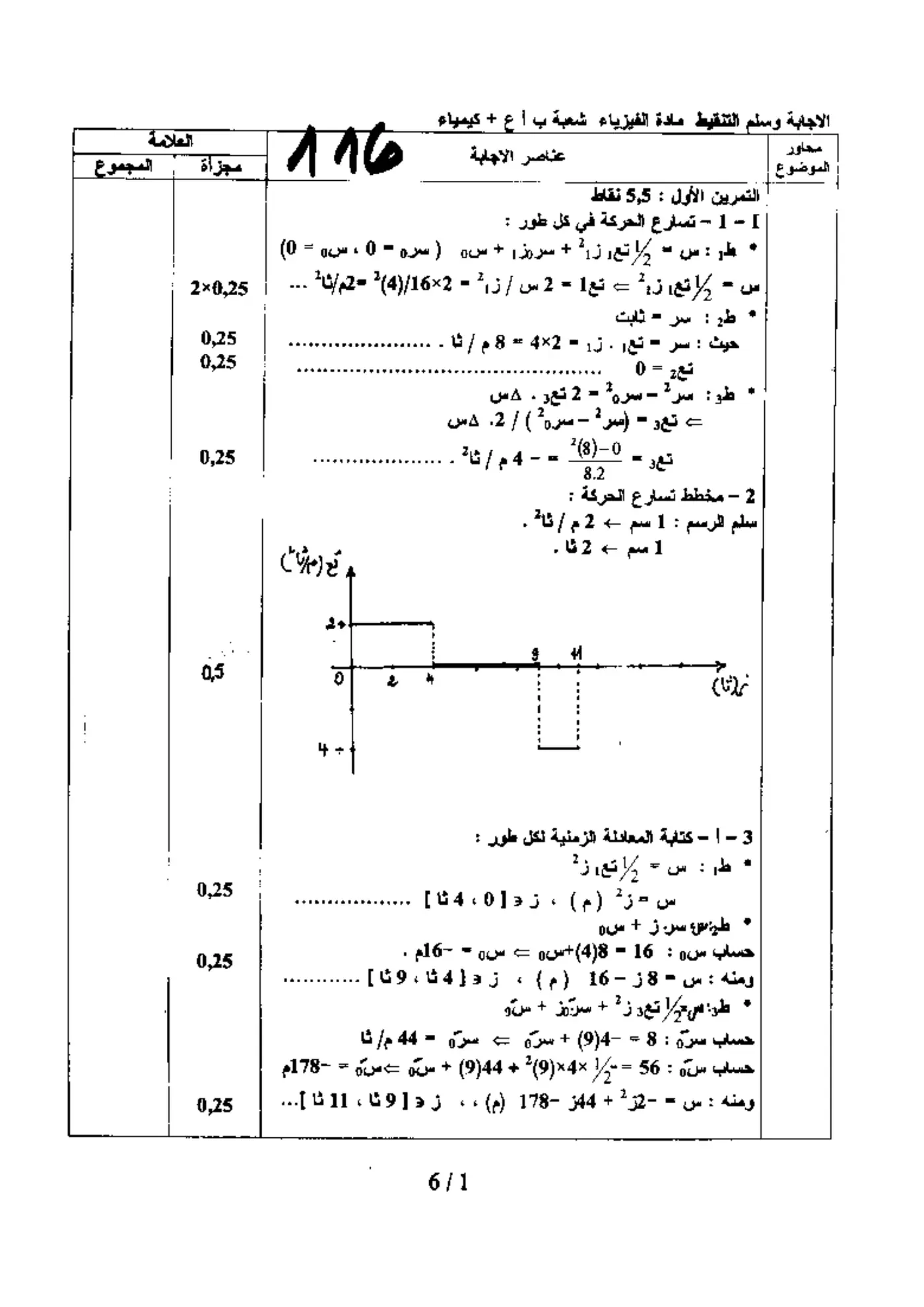 الصفحة 1 من 6