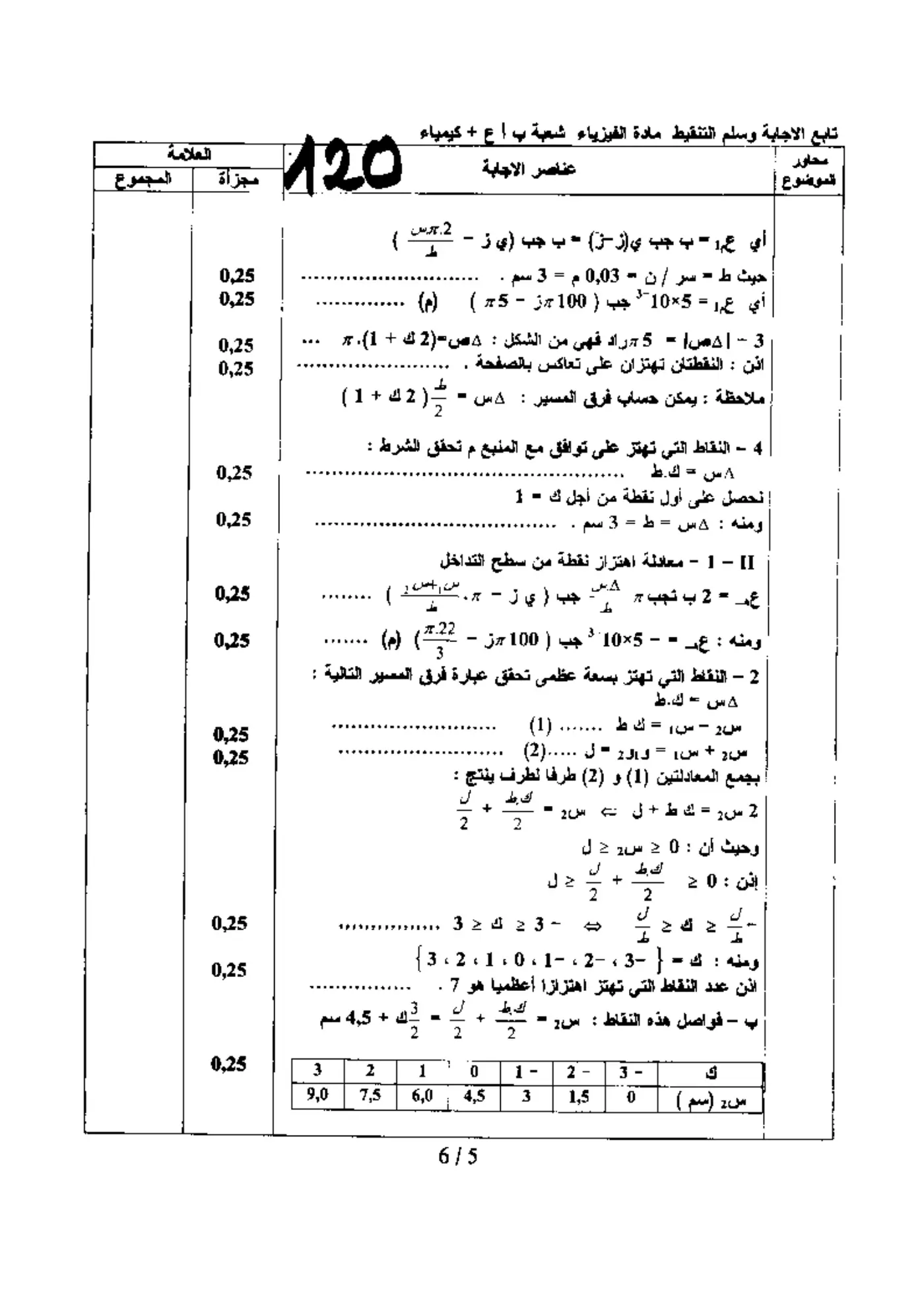 الصفحة 5 من 6