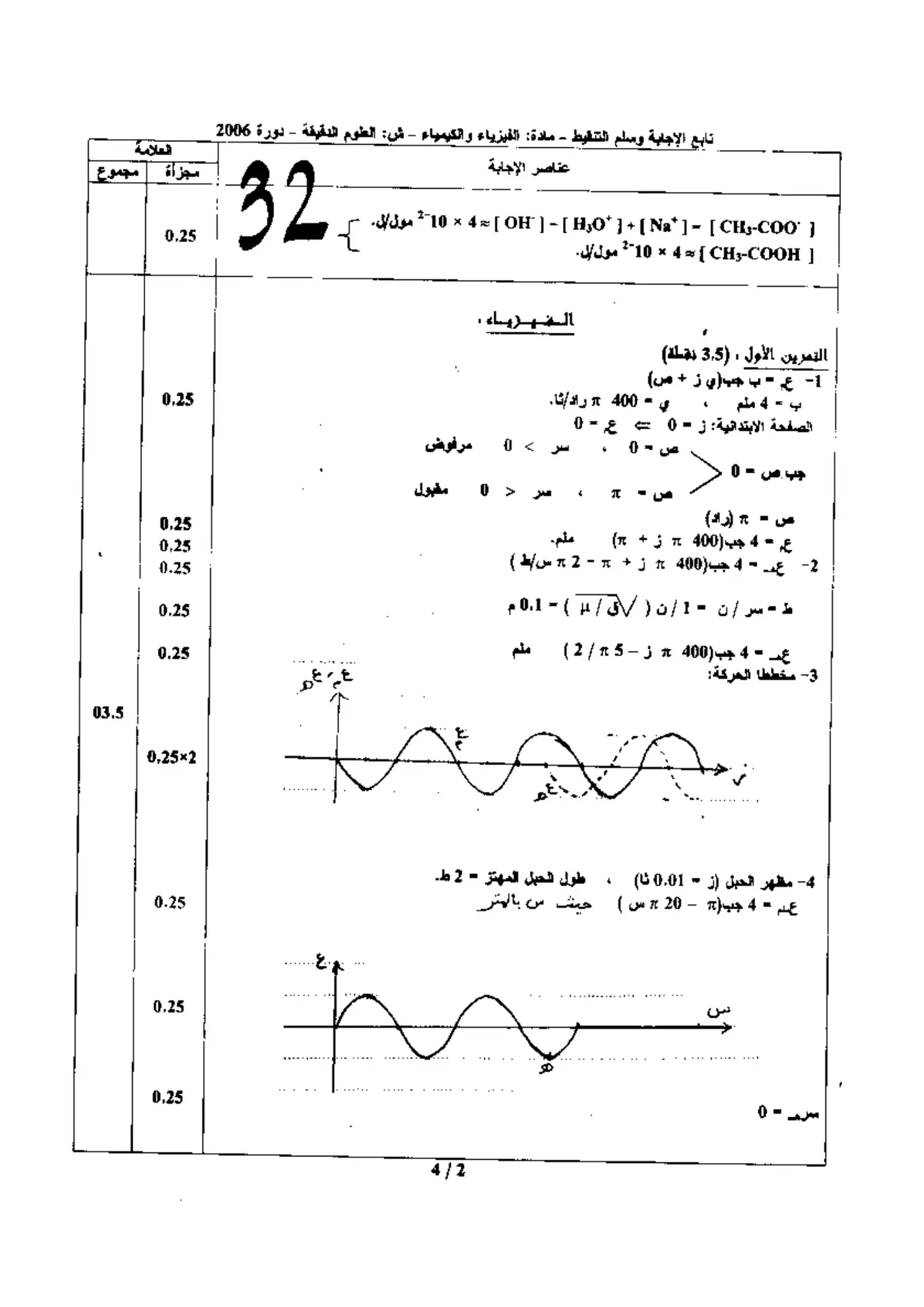 الصفحة 2 من 4