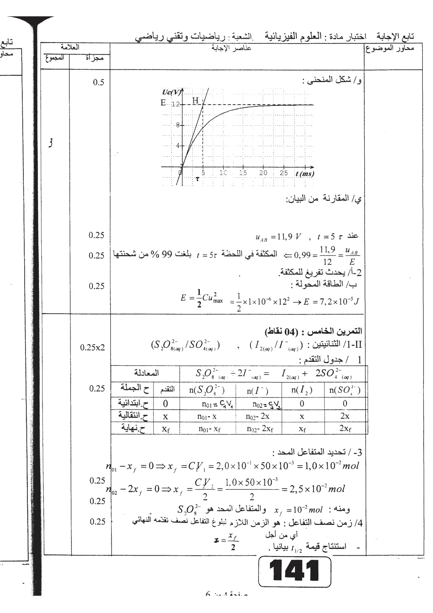 الصفحة 11 من 13