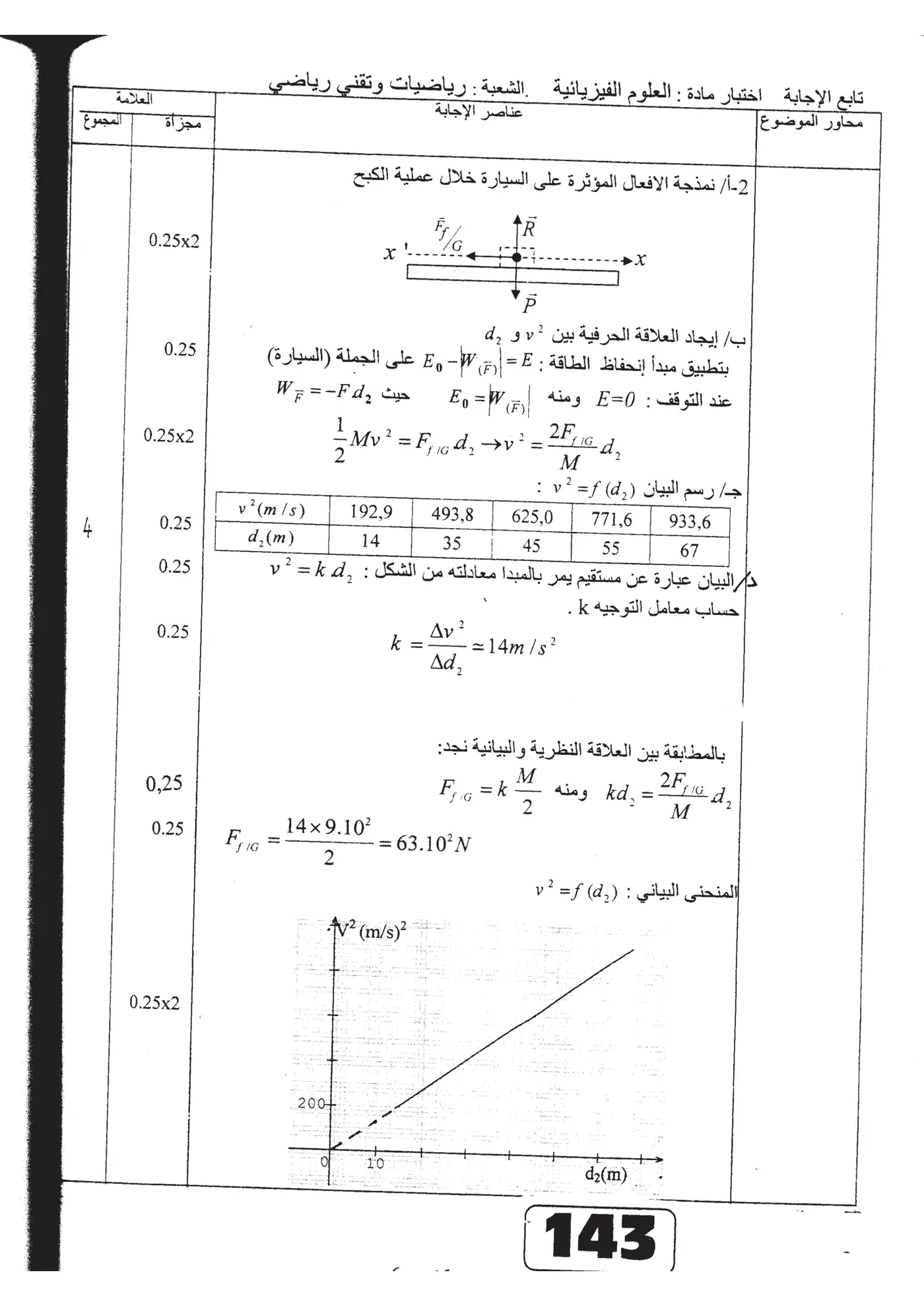 الصفحة 13 من 13