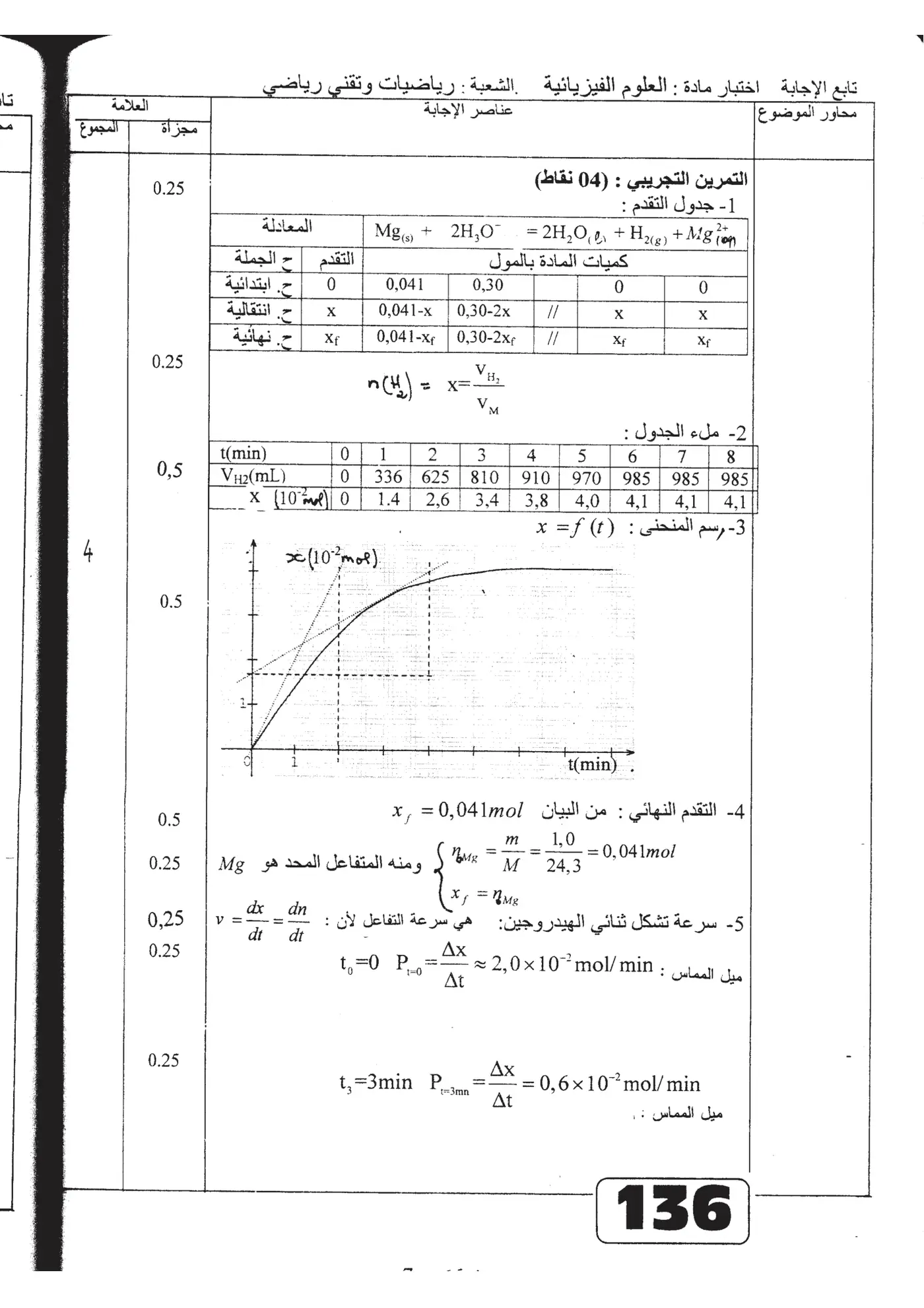 الصفحة 6 من 13