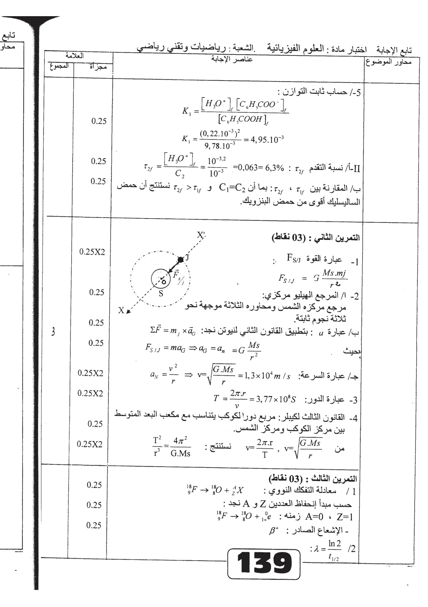 الصفحة 9 من 13
