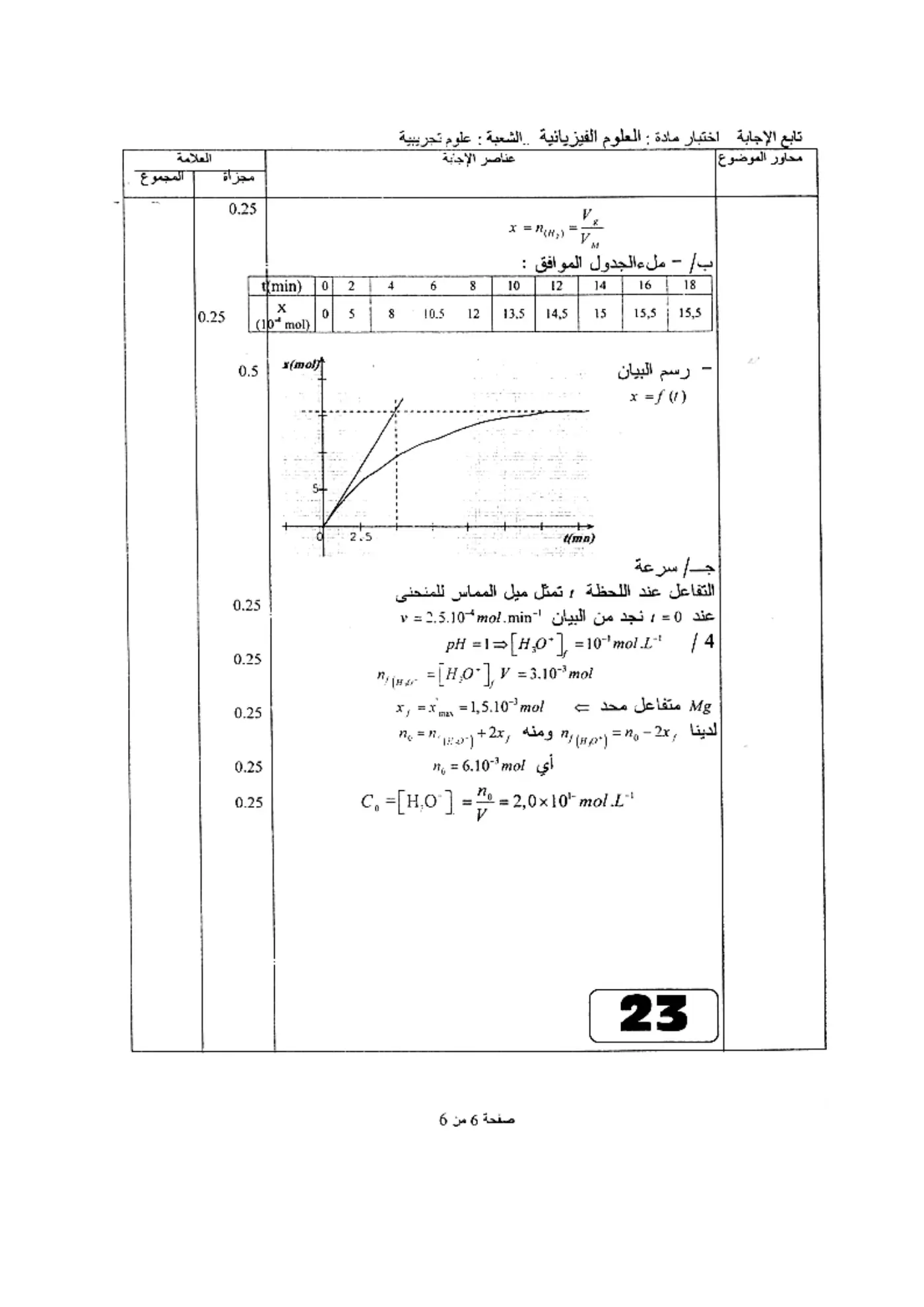الصفحة 10 من 10