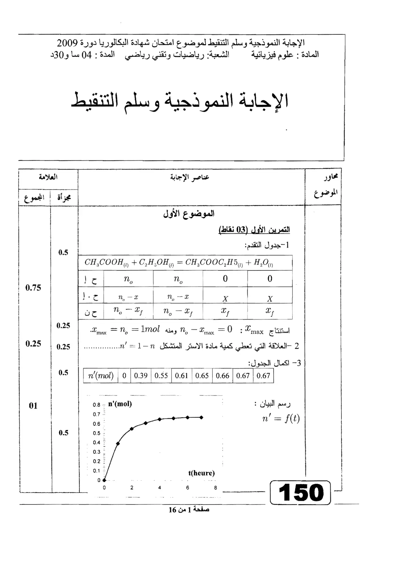 الصفحة 1 من 16