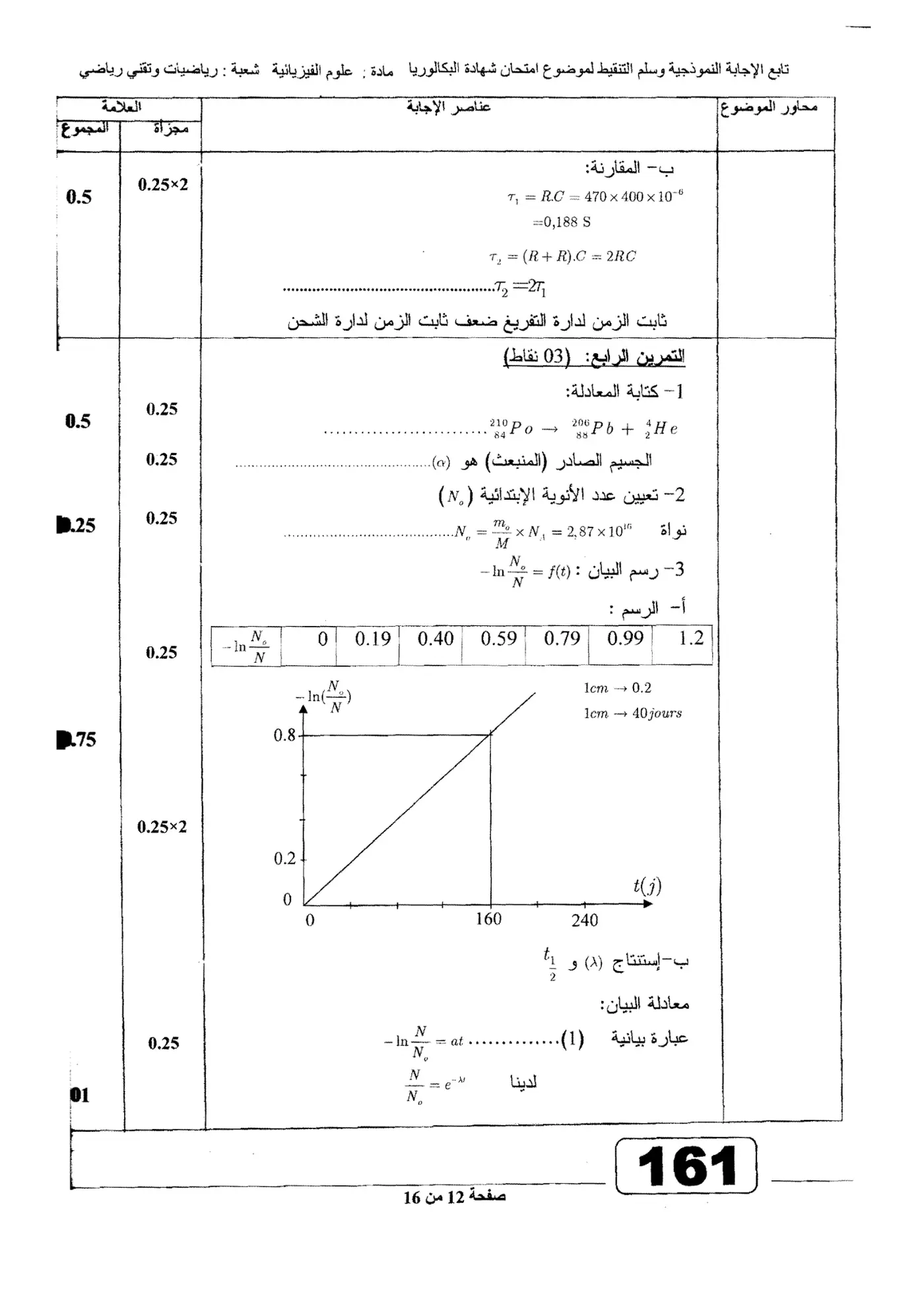 الصفحة 12 من 16