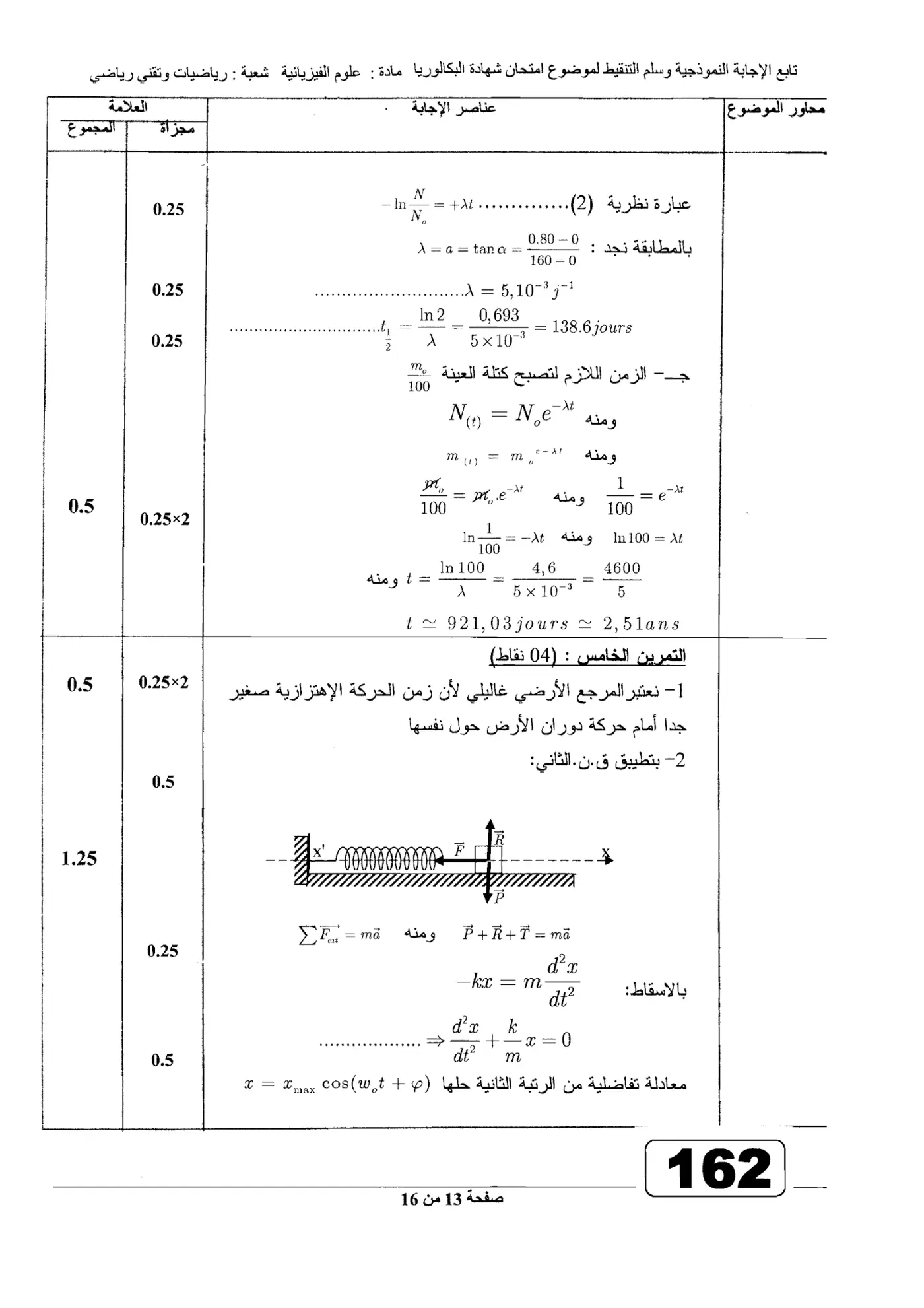 الصفحة 13 من 16