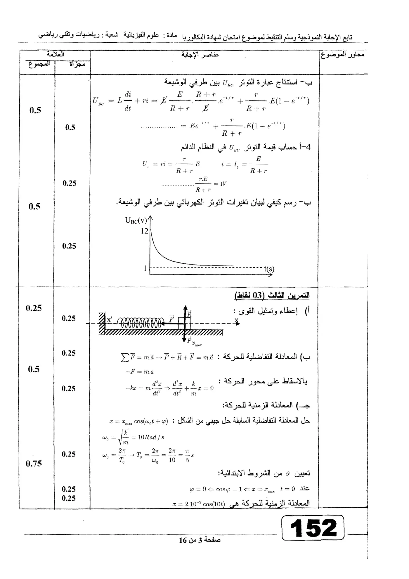 الصفحة 3 من 16