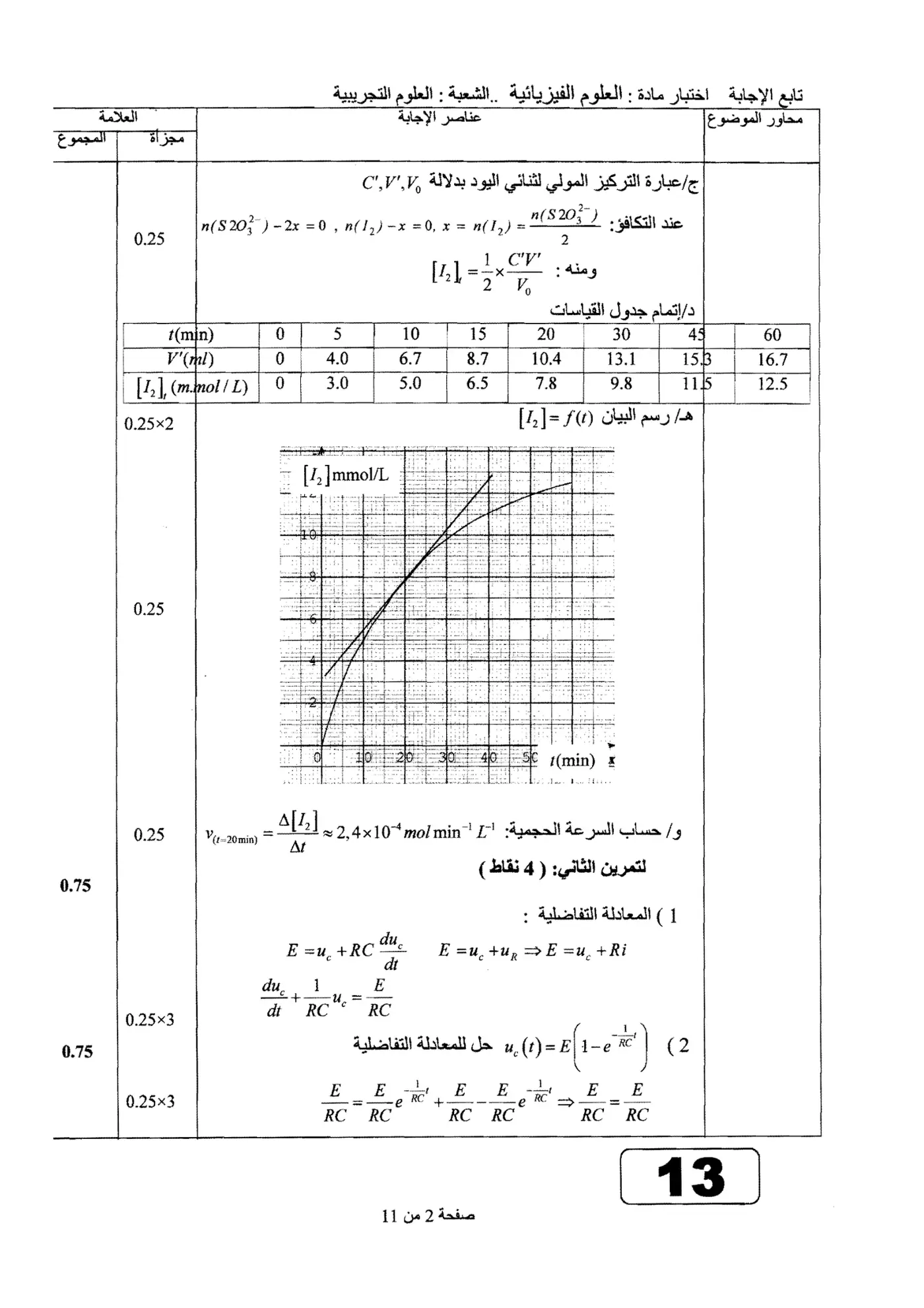 الصفحة 2 من 11