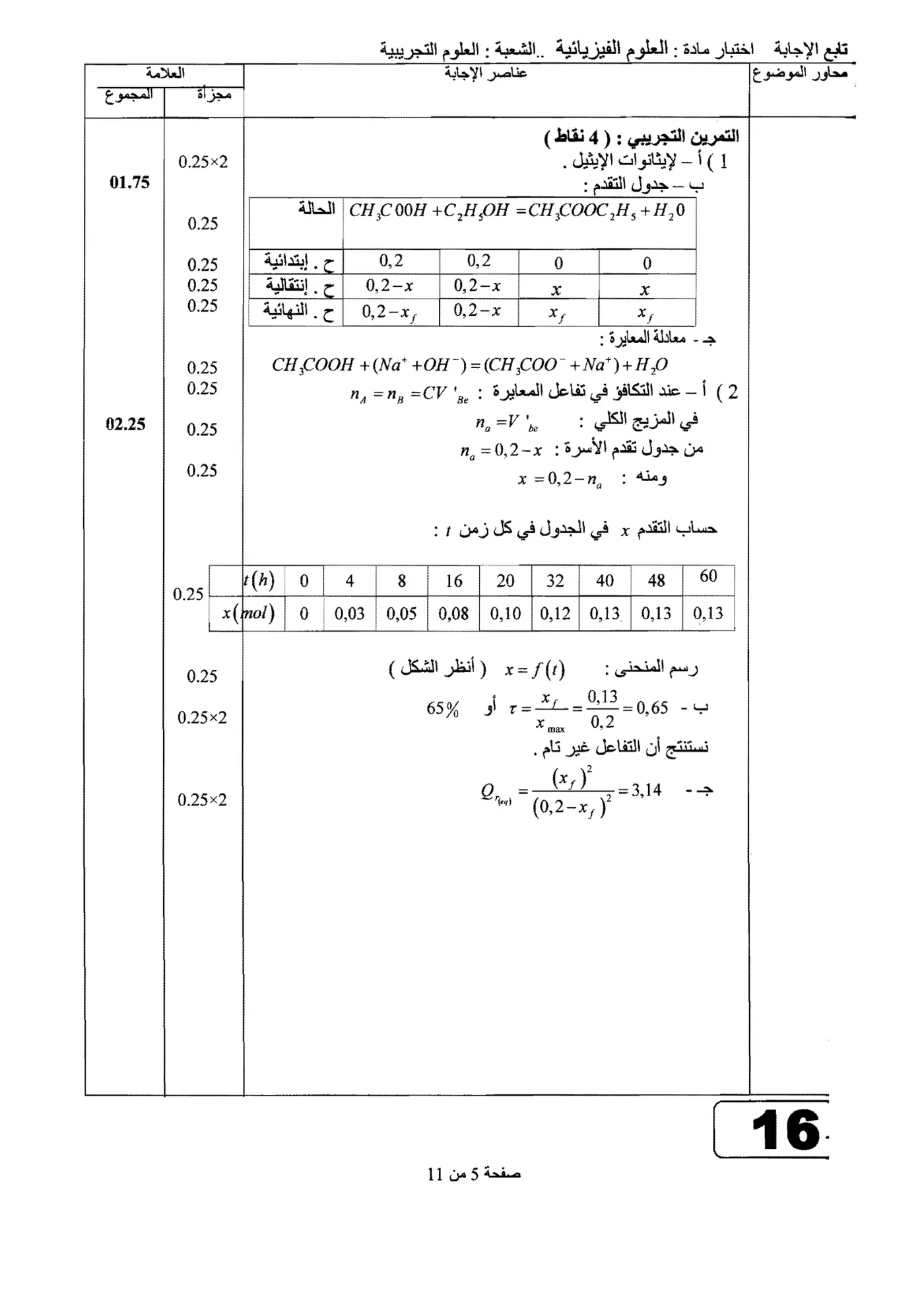 الصفحة 5 من 11