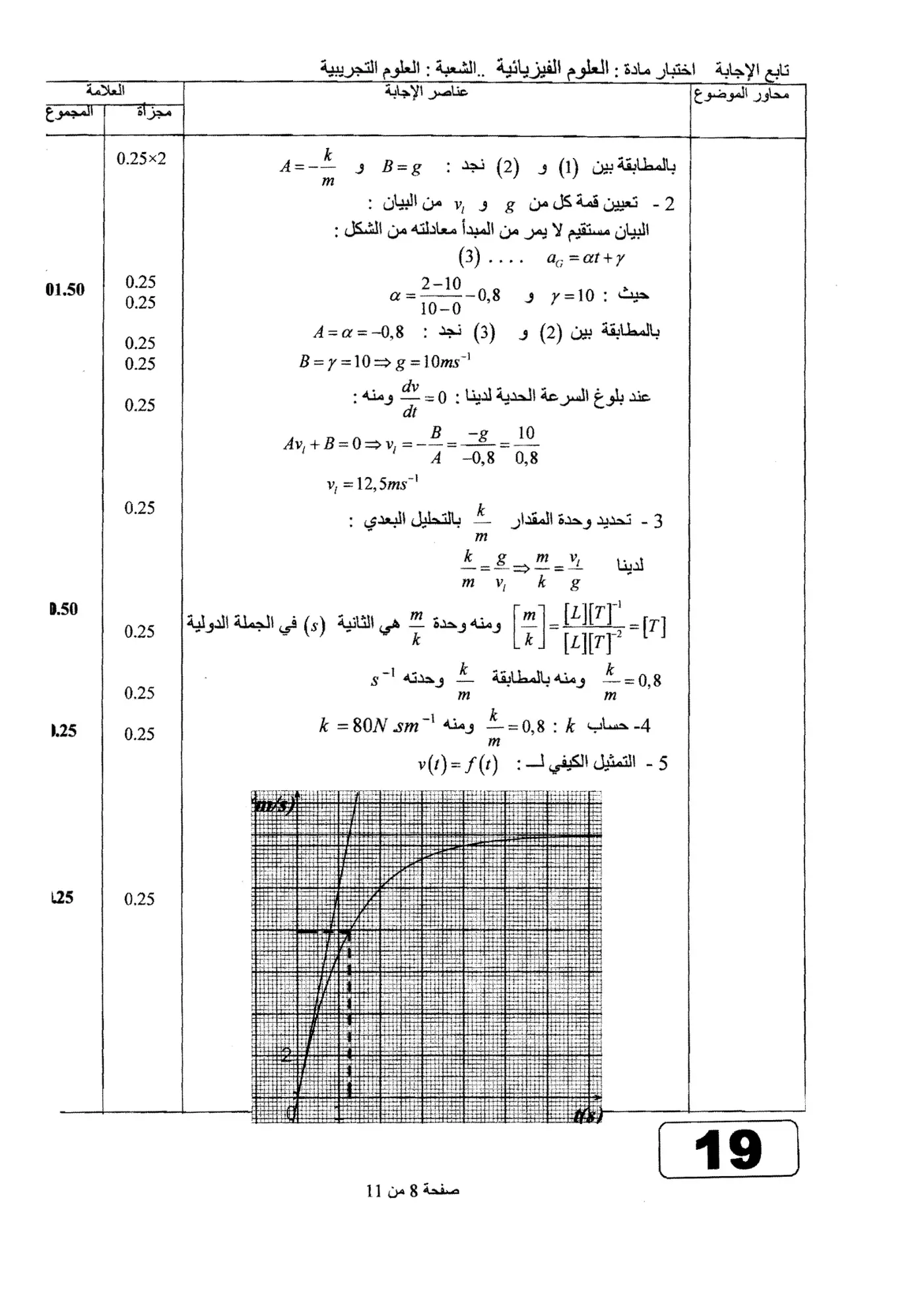 الصفحة 8 من 11