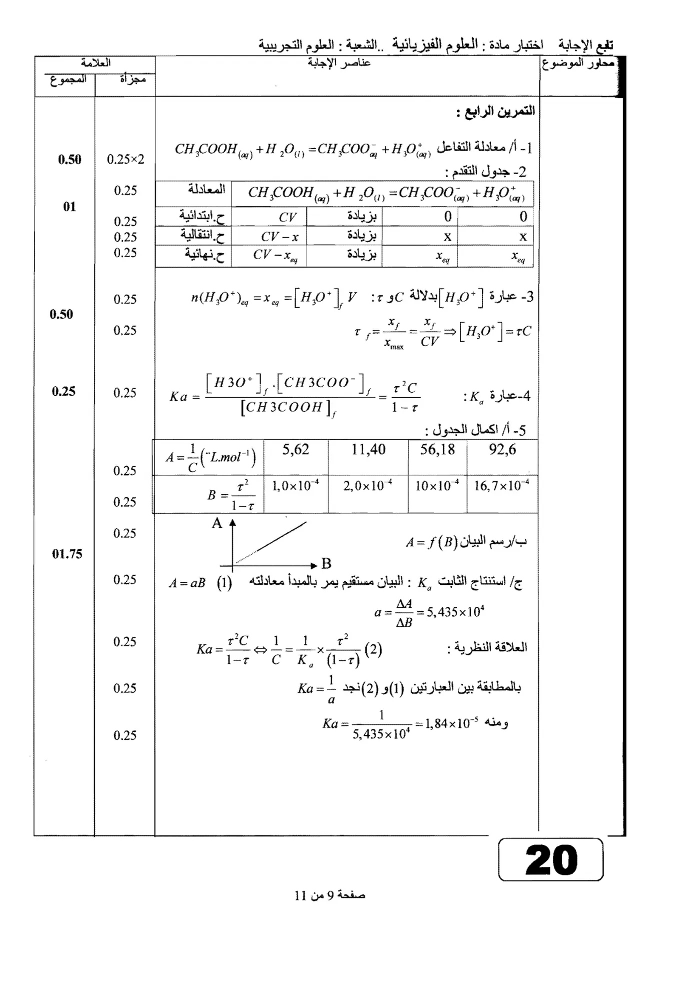 الصفحة 9 من 11