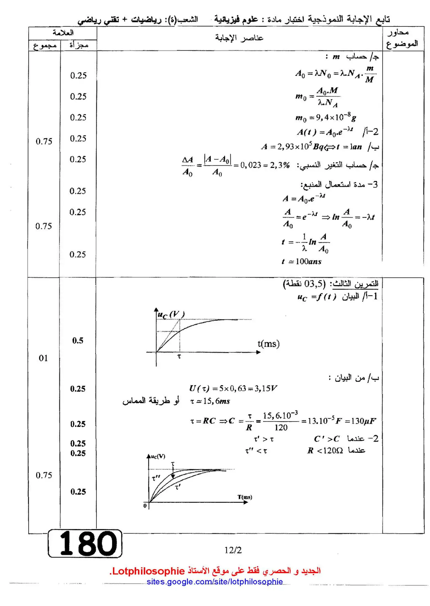 الصفحة 2 من 12
