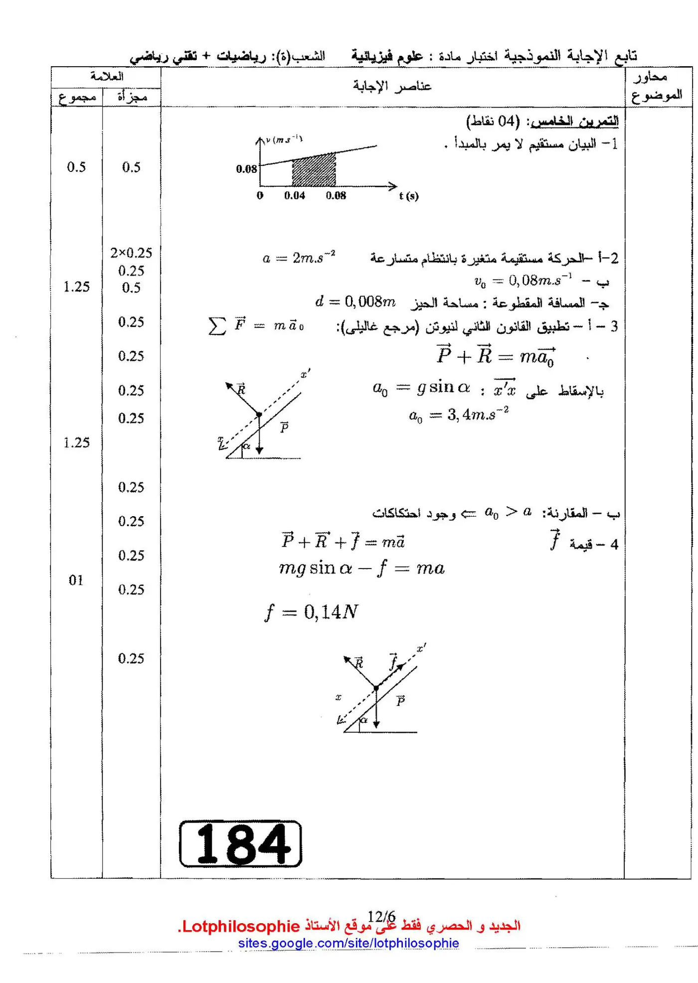 الصفحة 6 من 12
