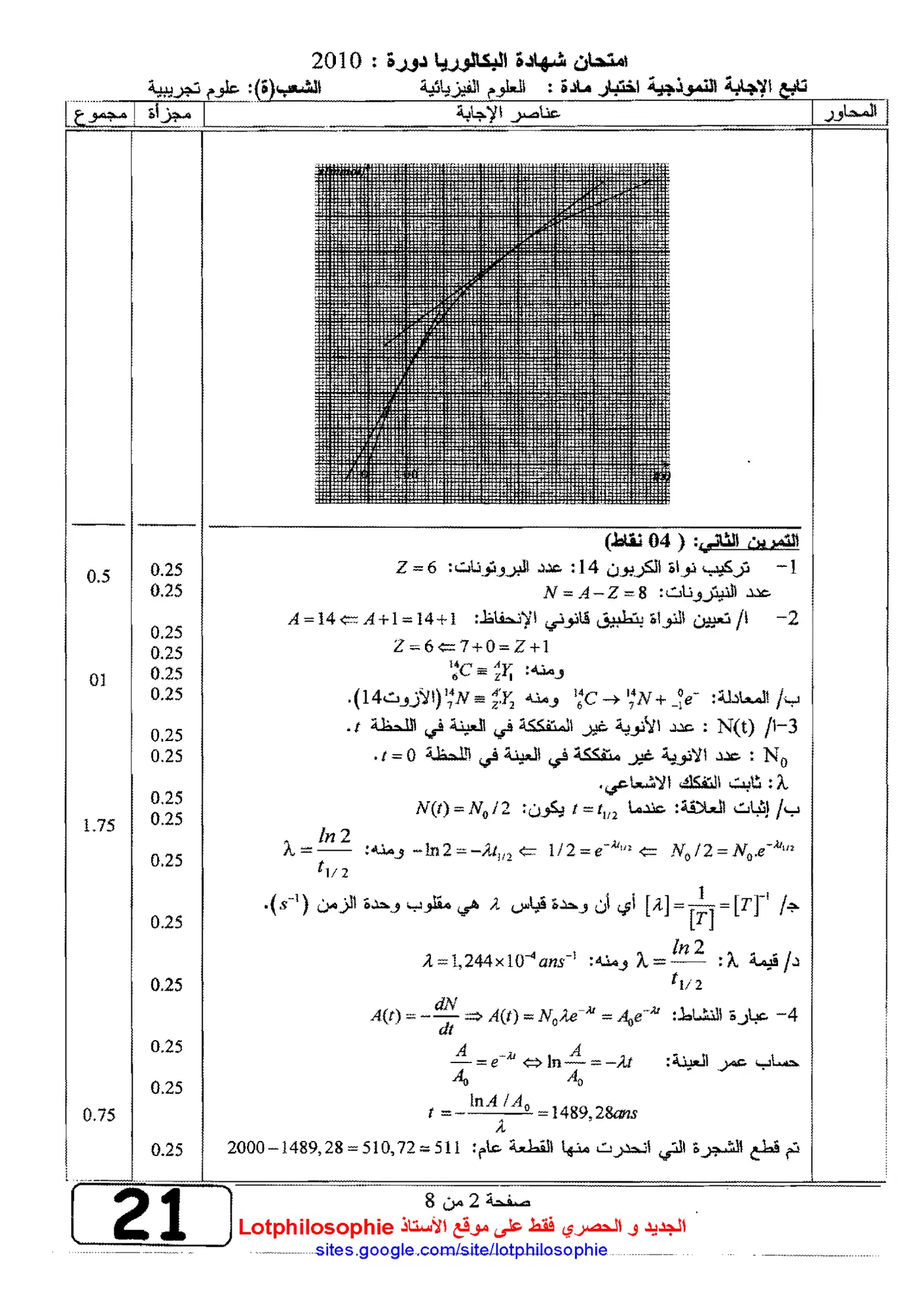 الصفحة 2 من 8