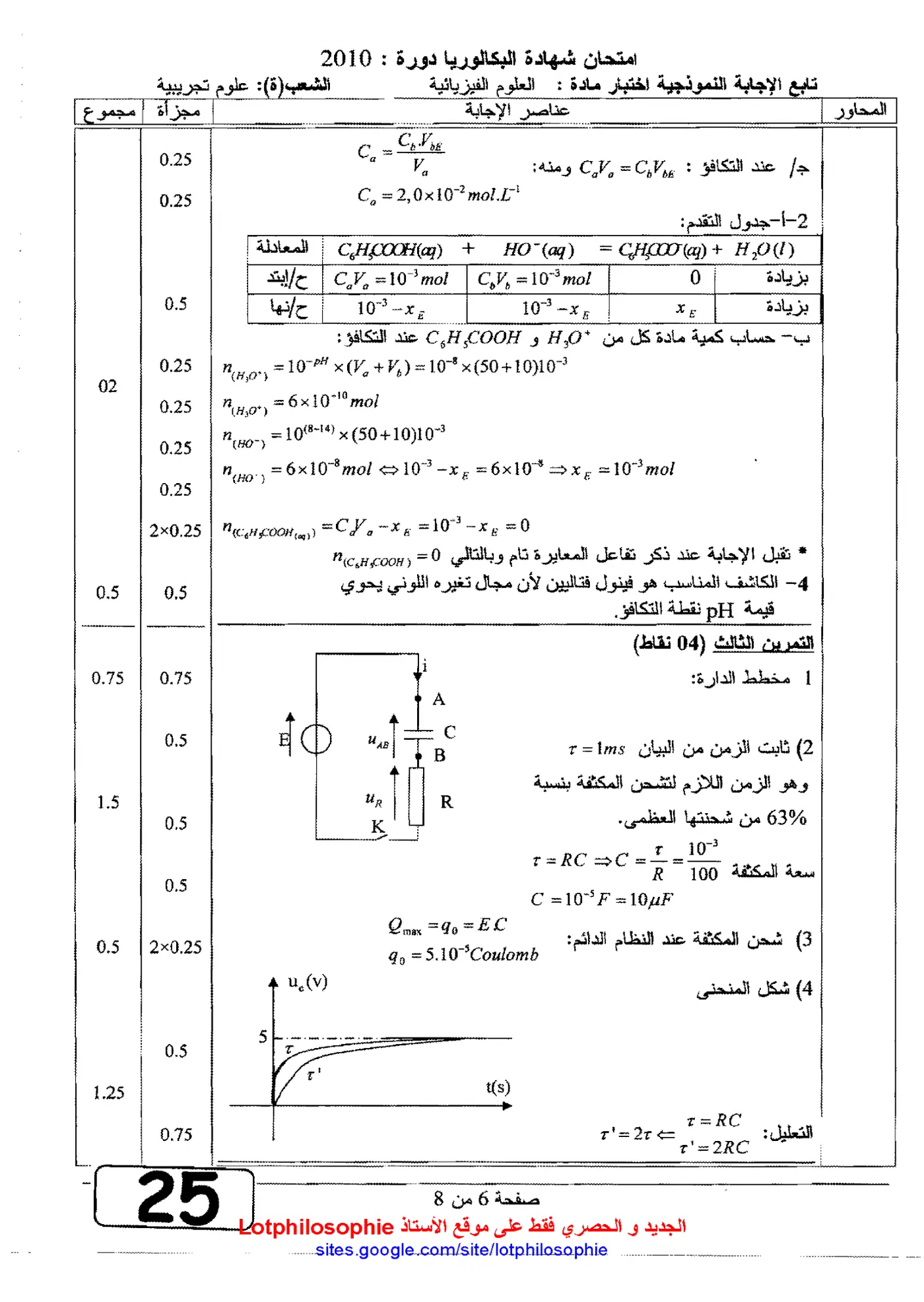 الصفحة 6 من 8