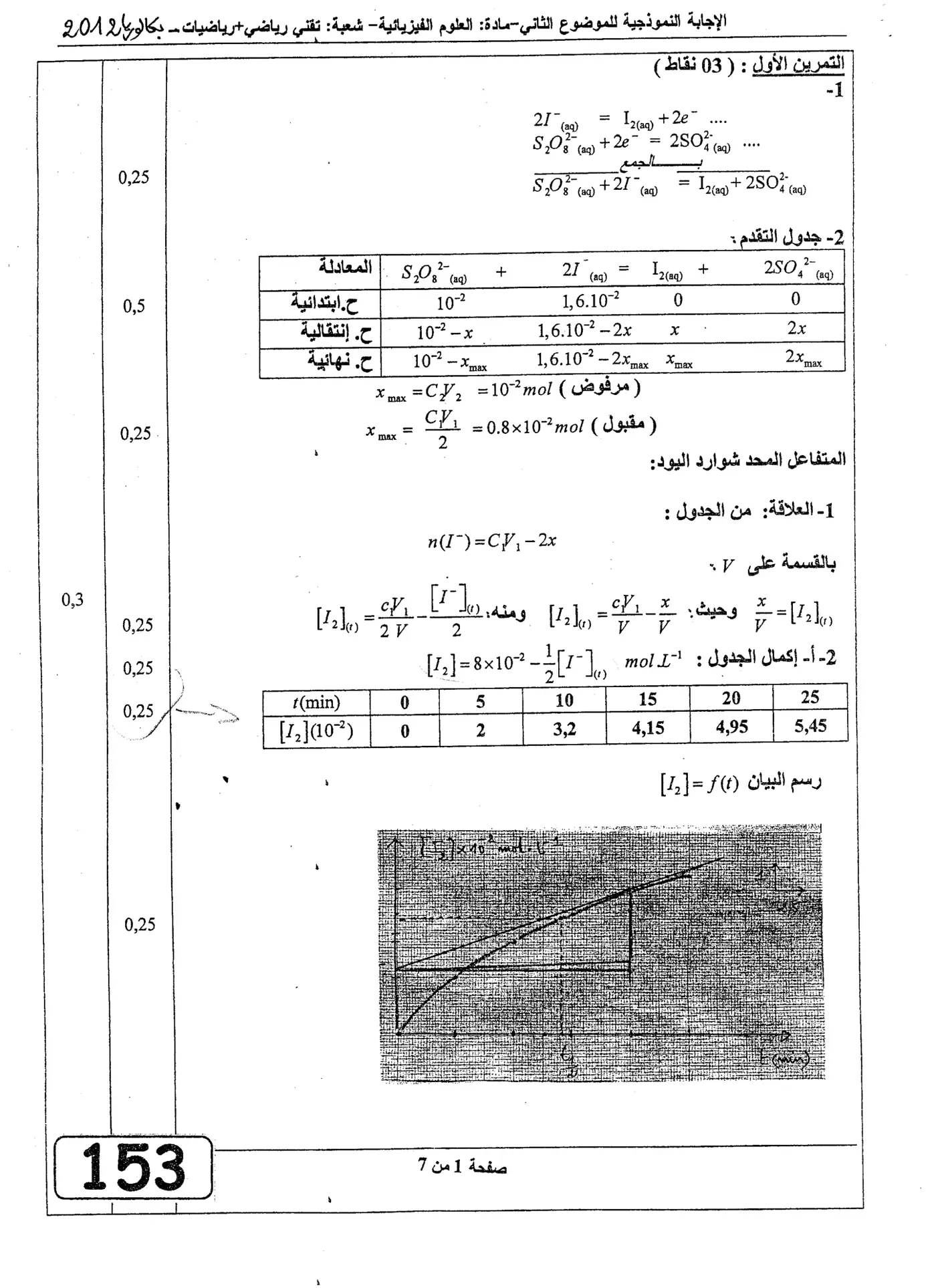 الصفحة 7 من 13