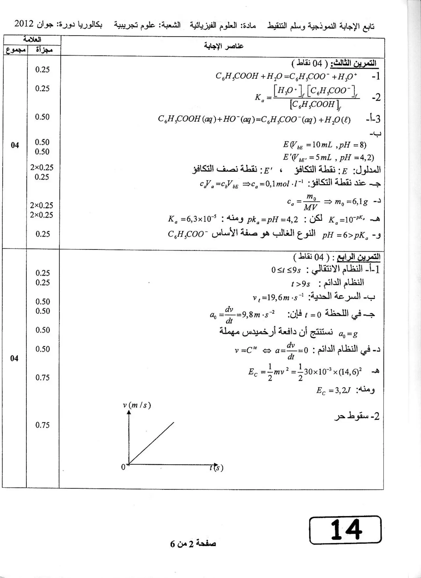 الصفحة 2 من 6