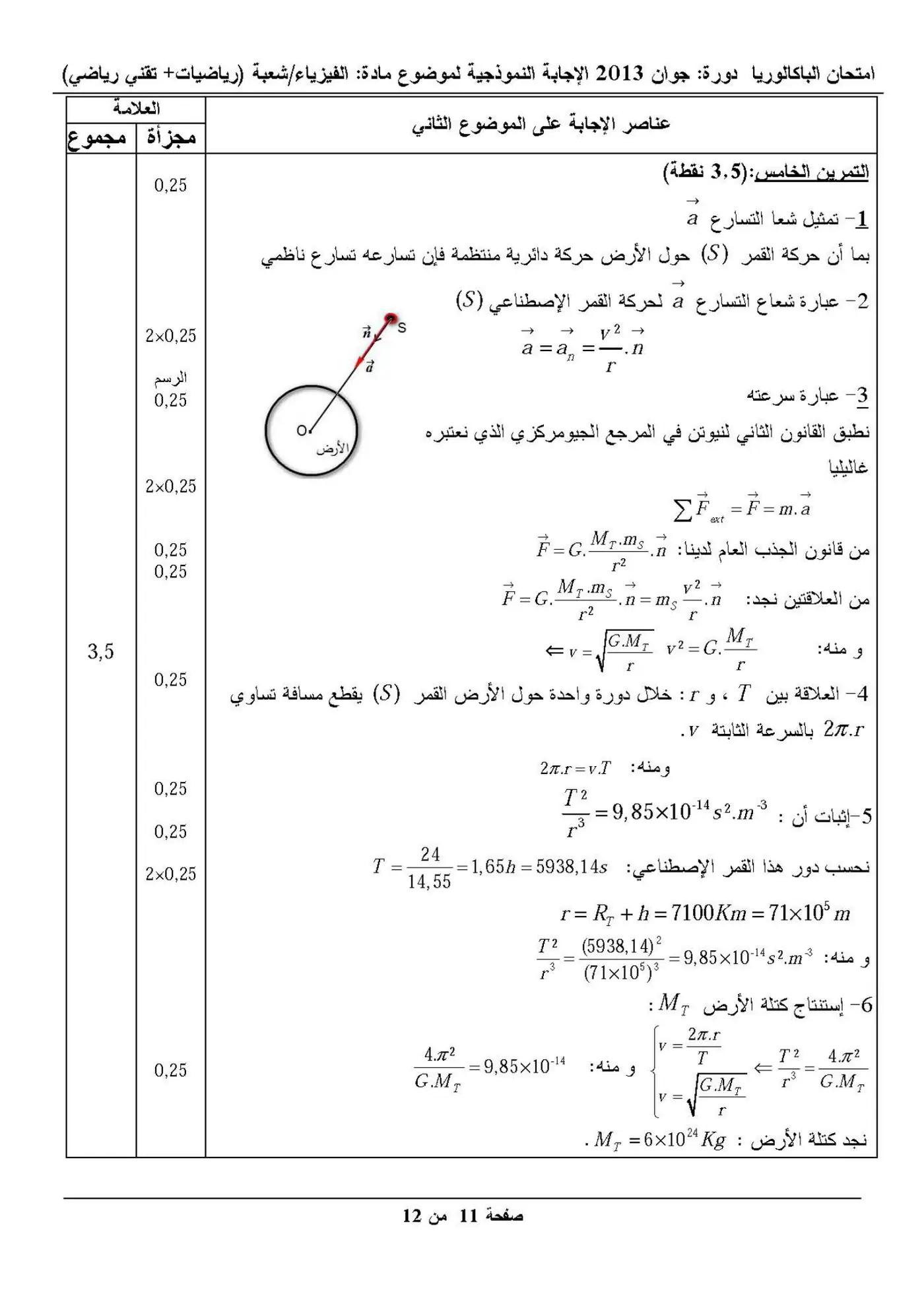 الصفحة 11 من 12