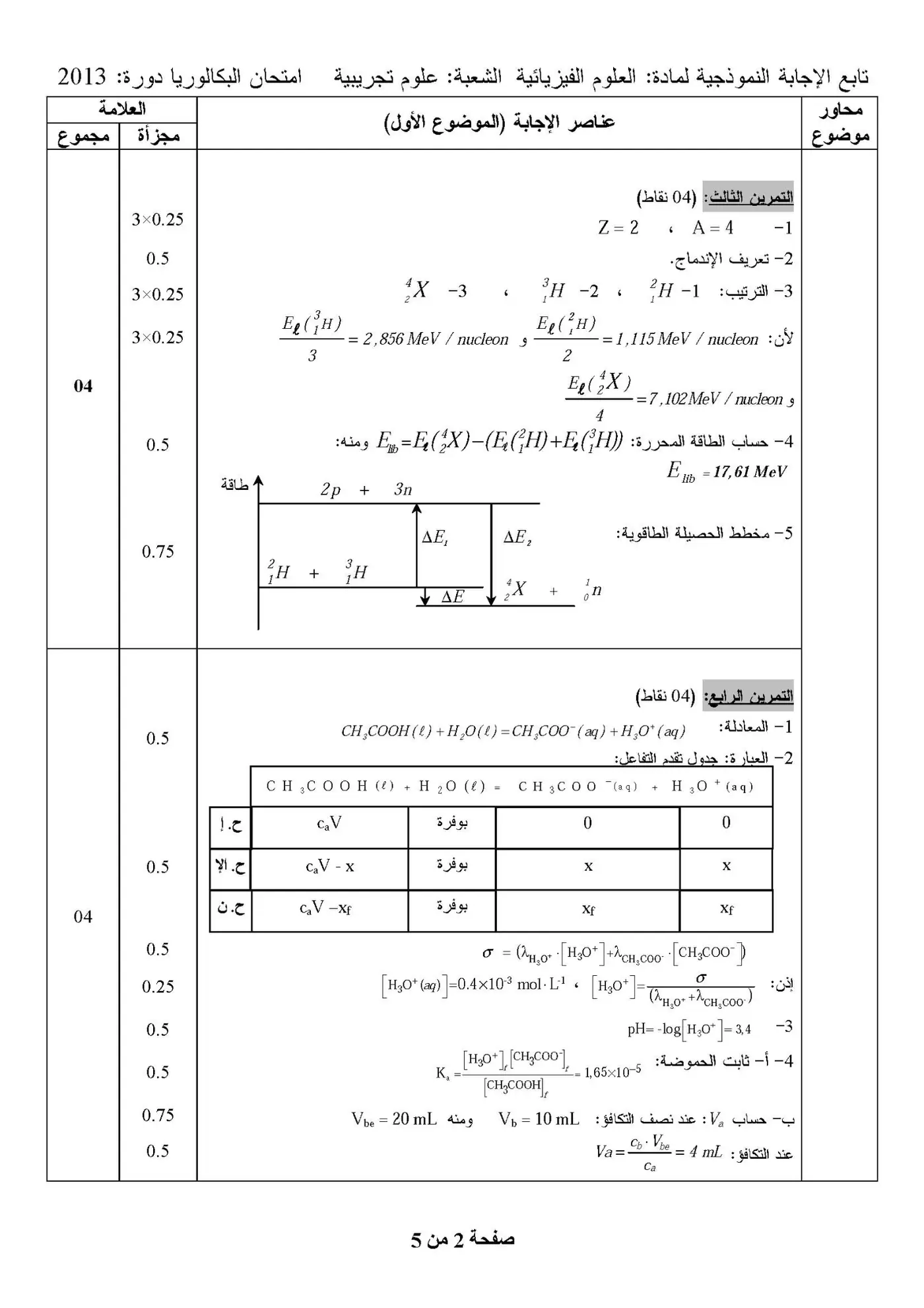 الصفحة 2 من 5
