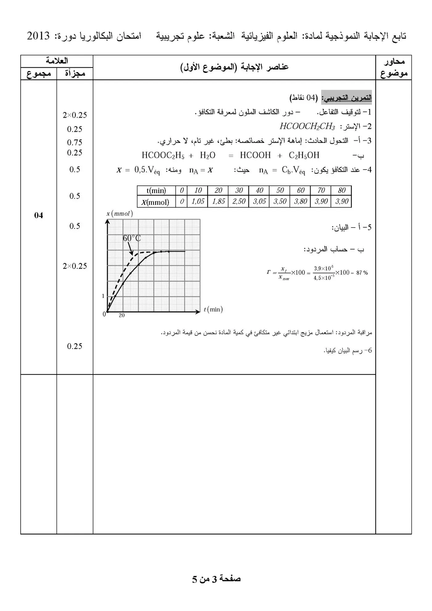 الصفحة 3 من 5