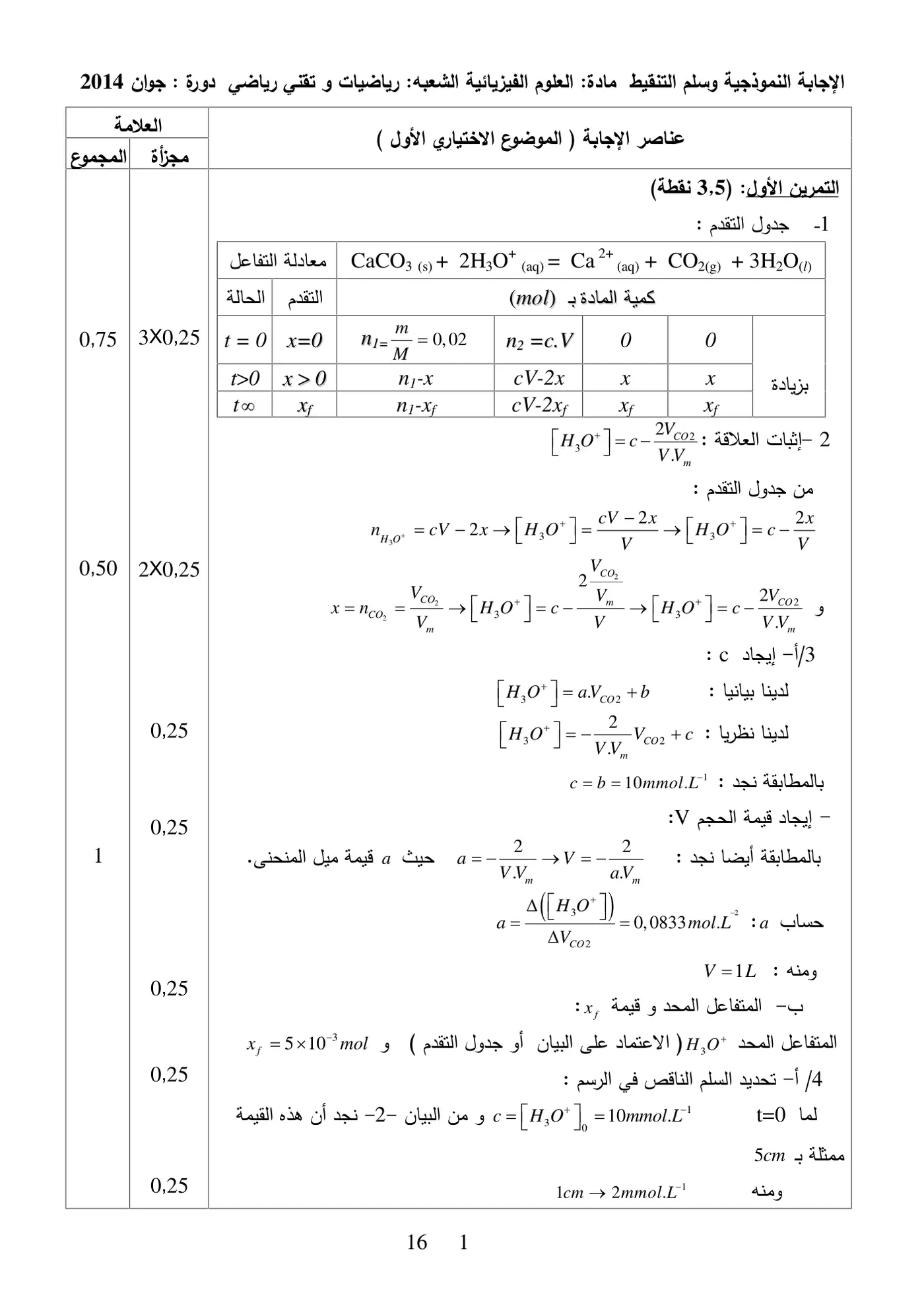 الصفحة 1 من 16