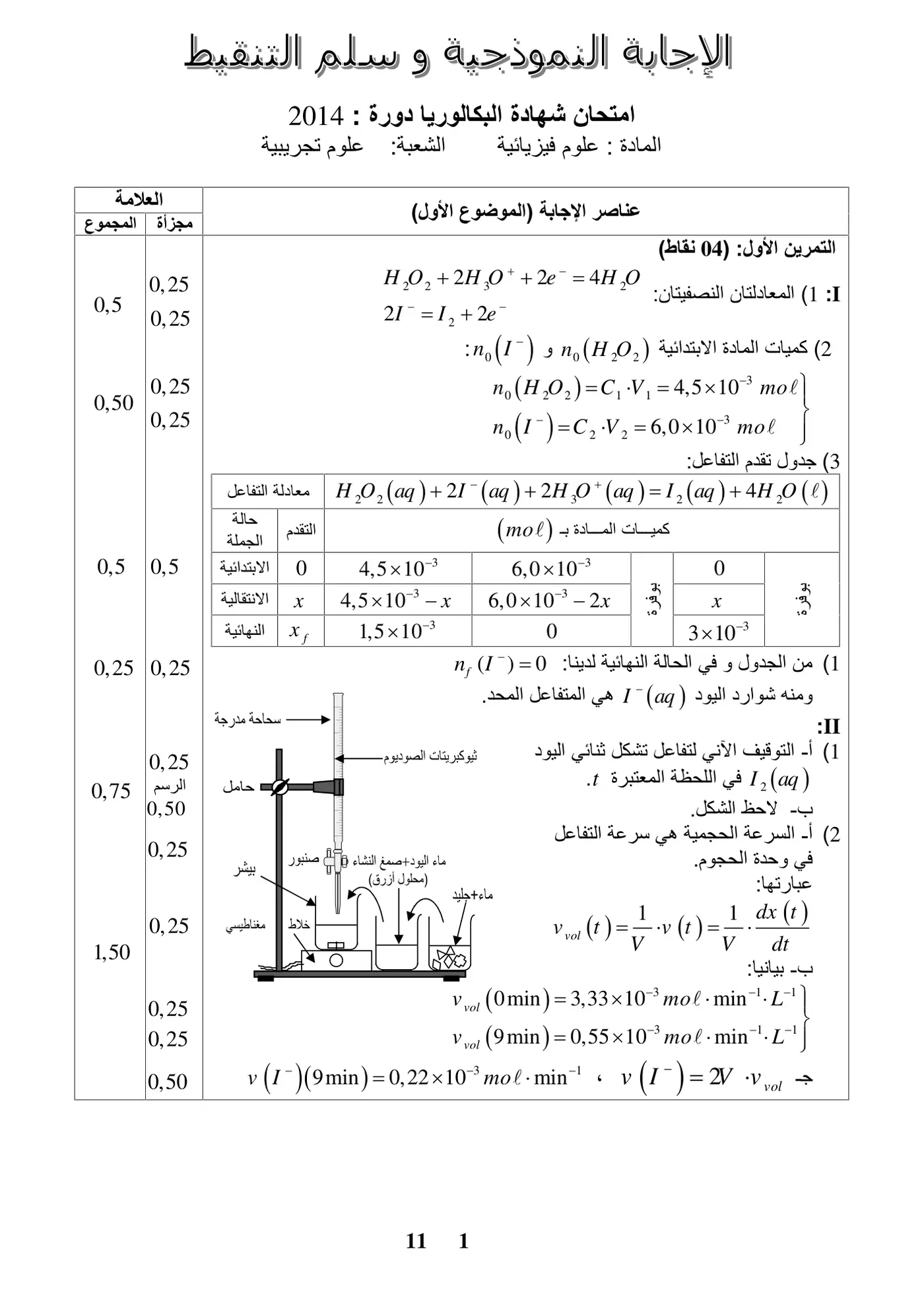 الصفحة 1 من 11