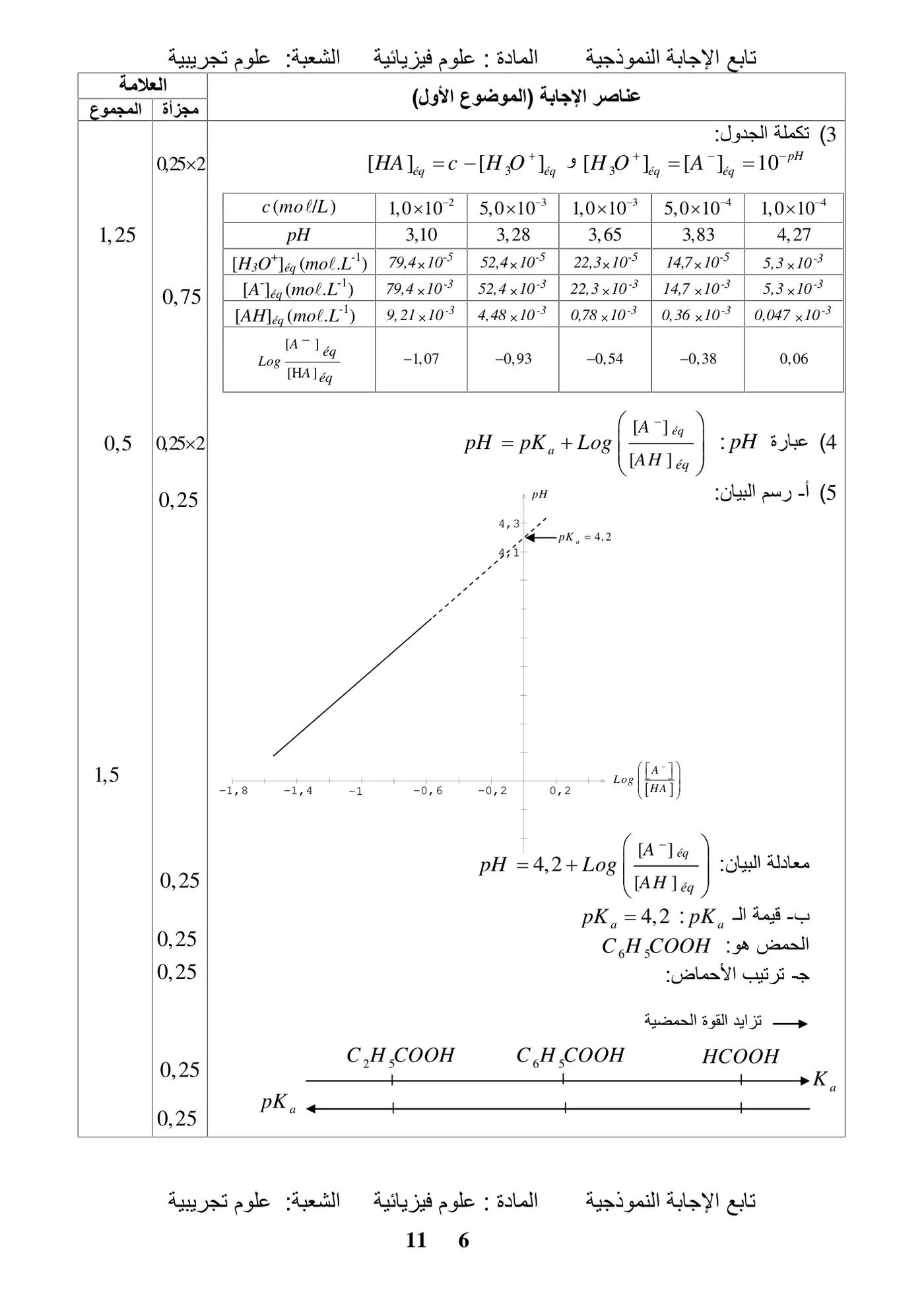 الصفحة 6 من 11