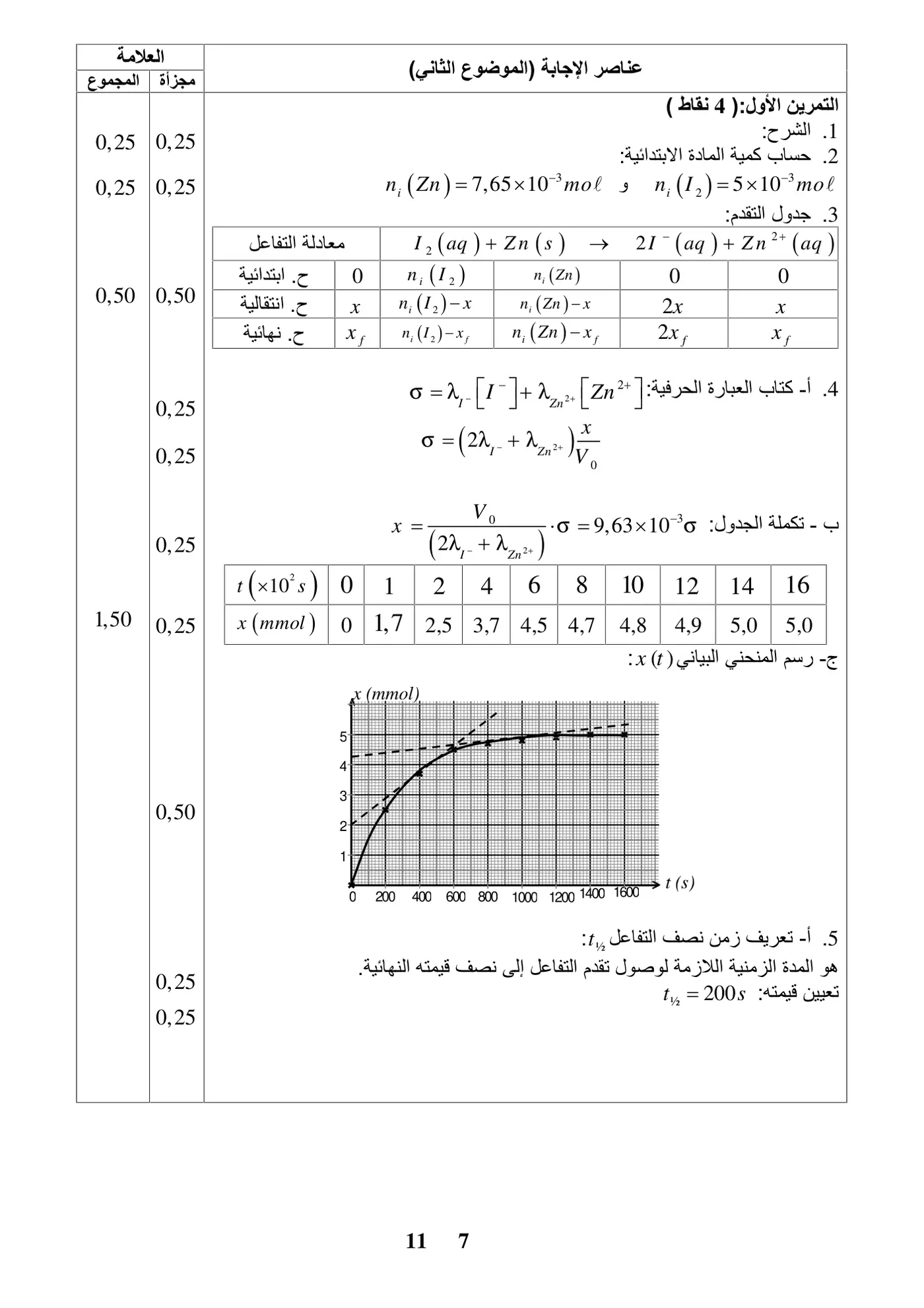 الصفحة 7 من 11