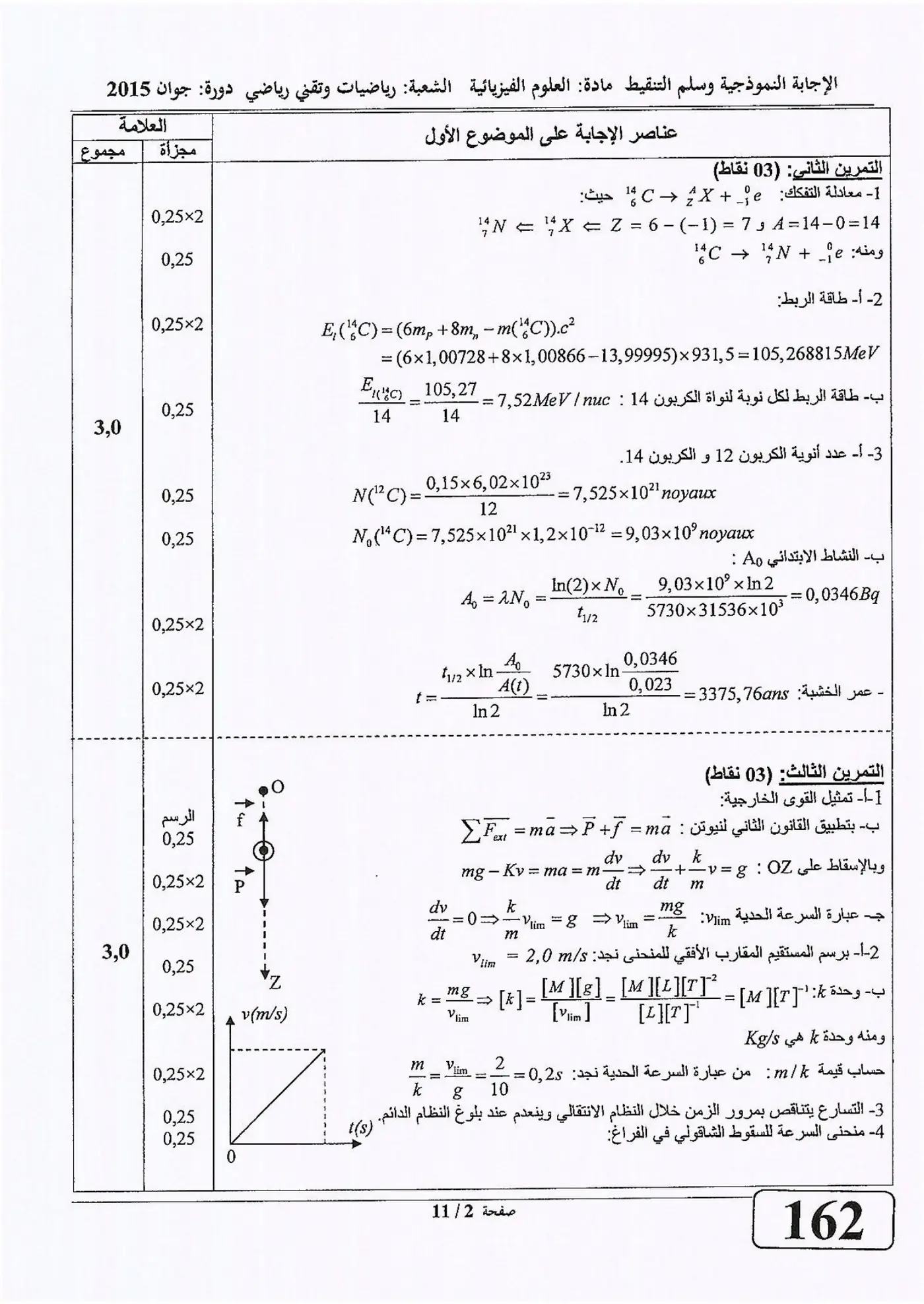 الصفحة 2 من 11