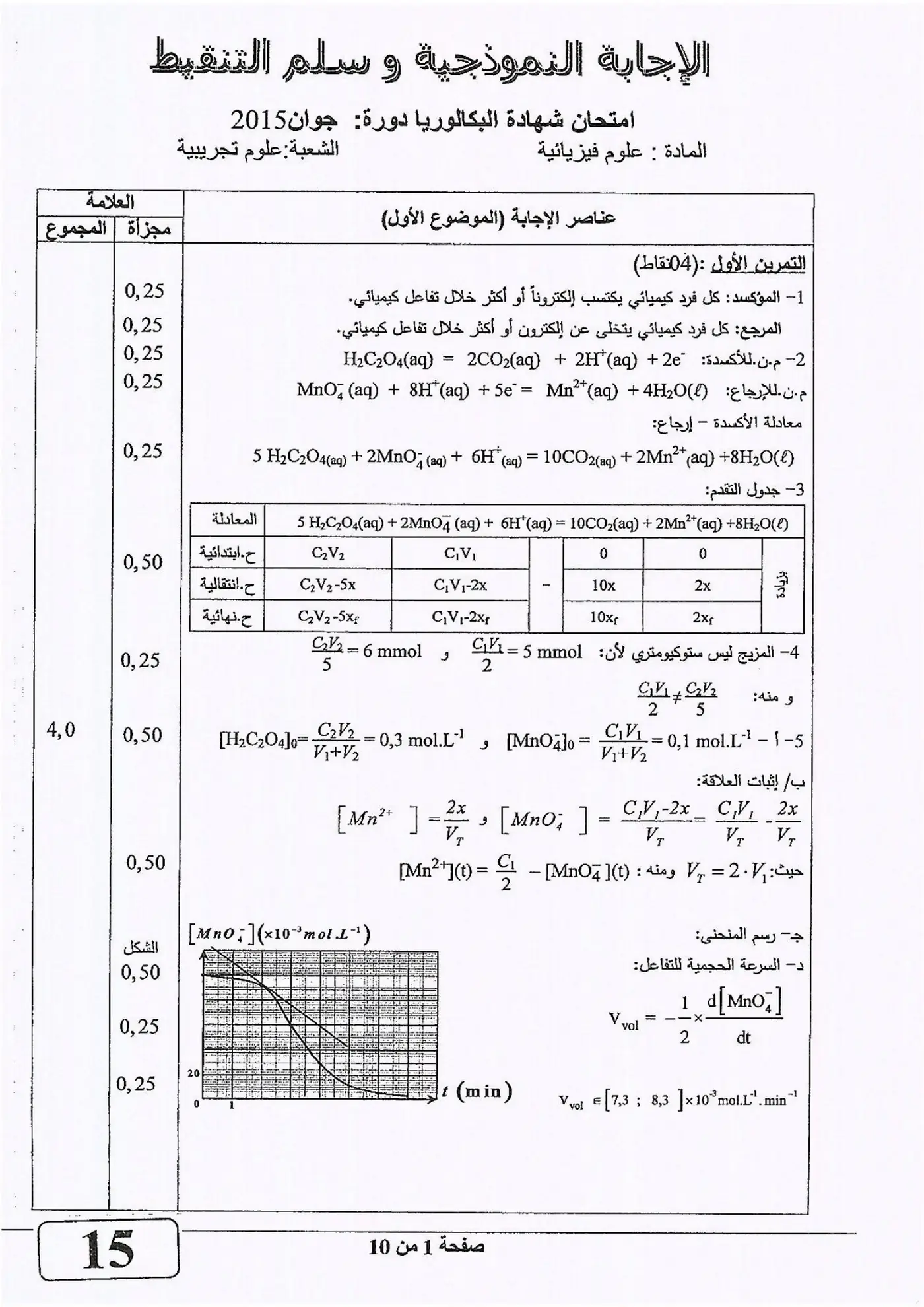الصفحة 1 من 10