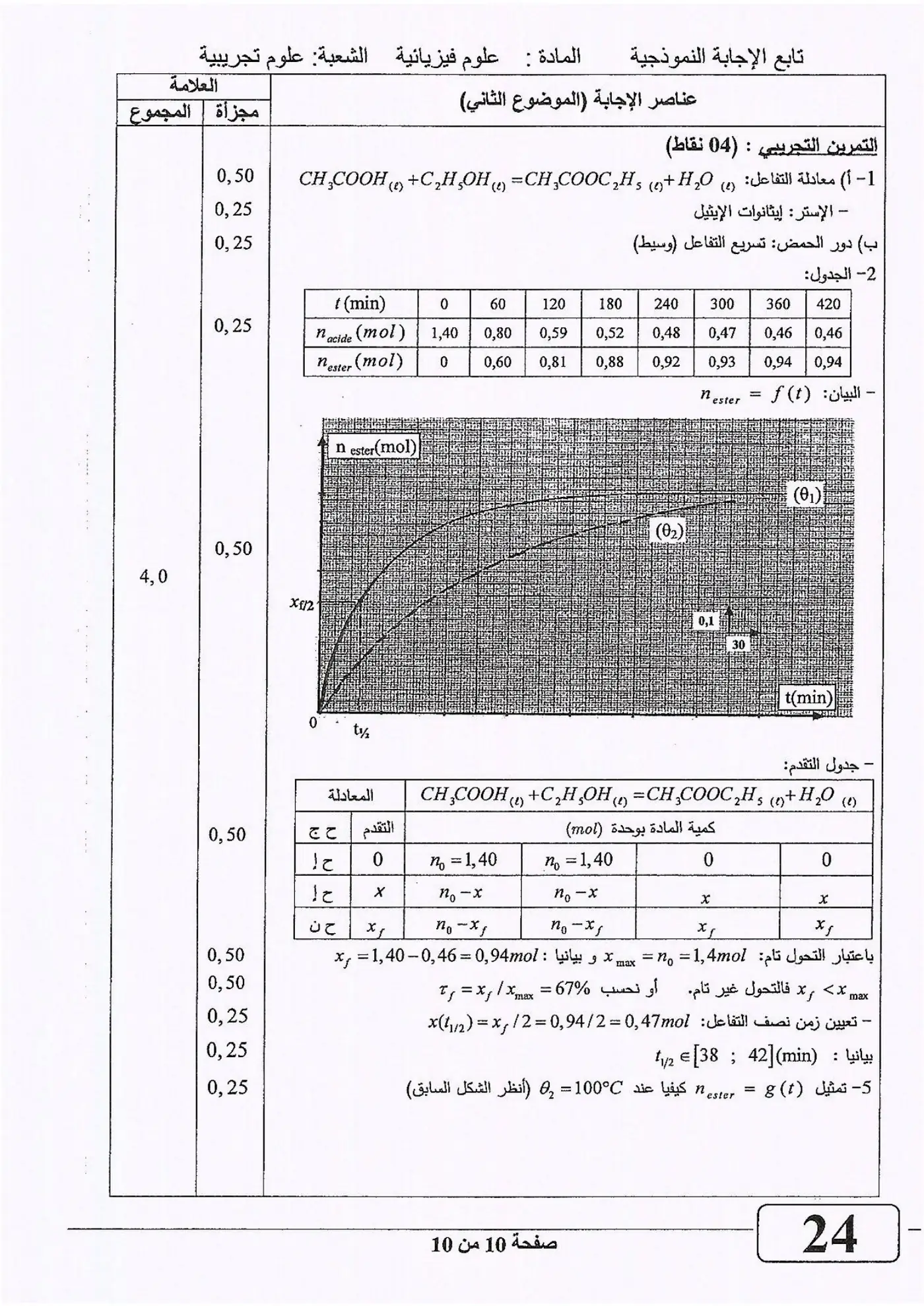 الصفحة 10 من 10