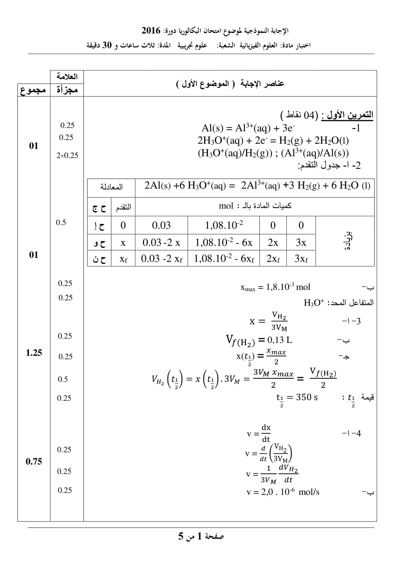 الصفحة 1 من 9