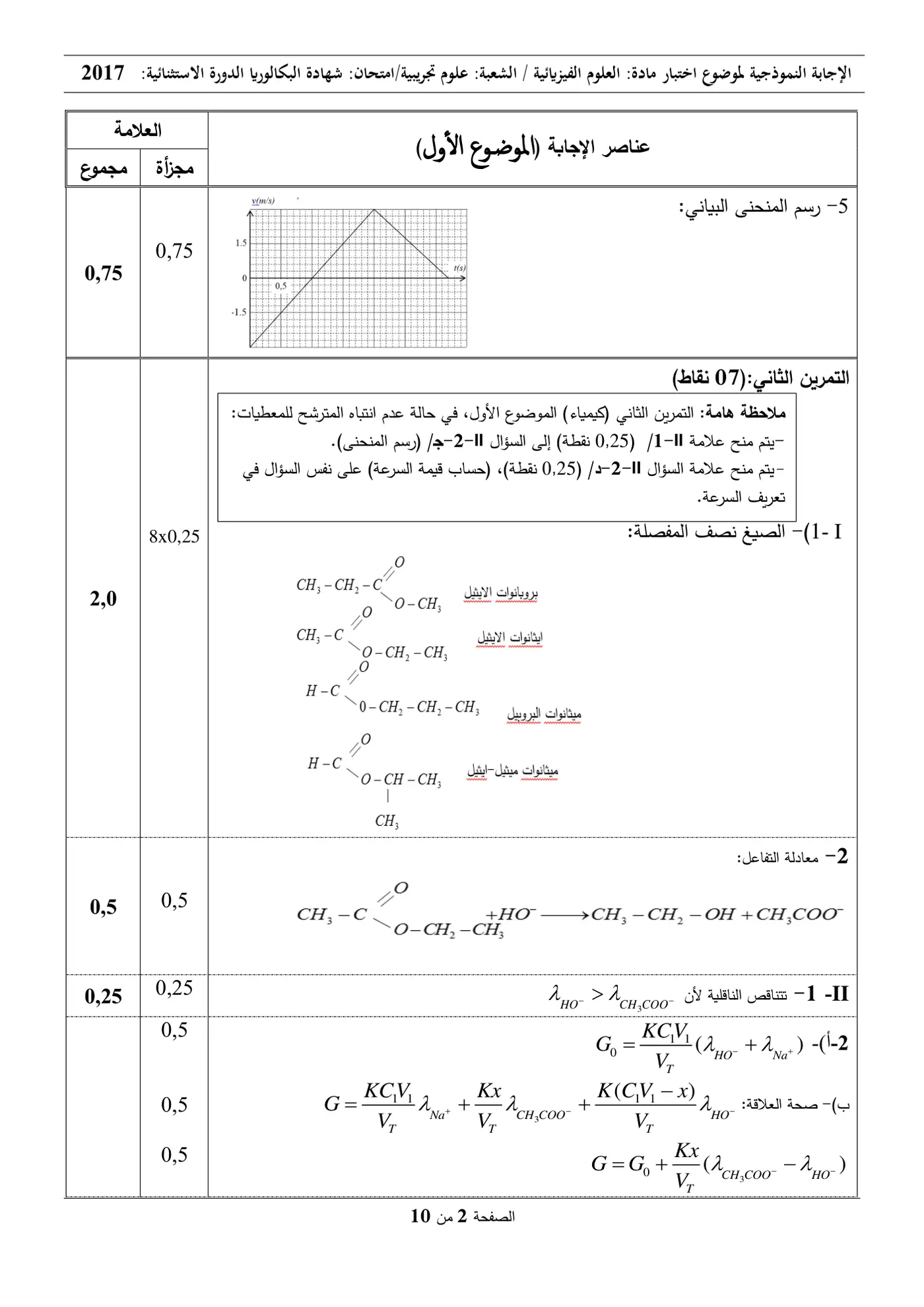 الصفحة 2 من 10