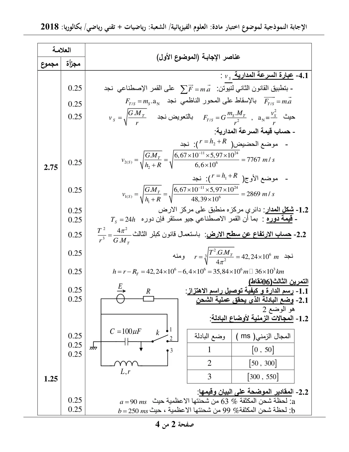الصفحة 2 من 10
