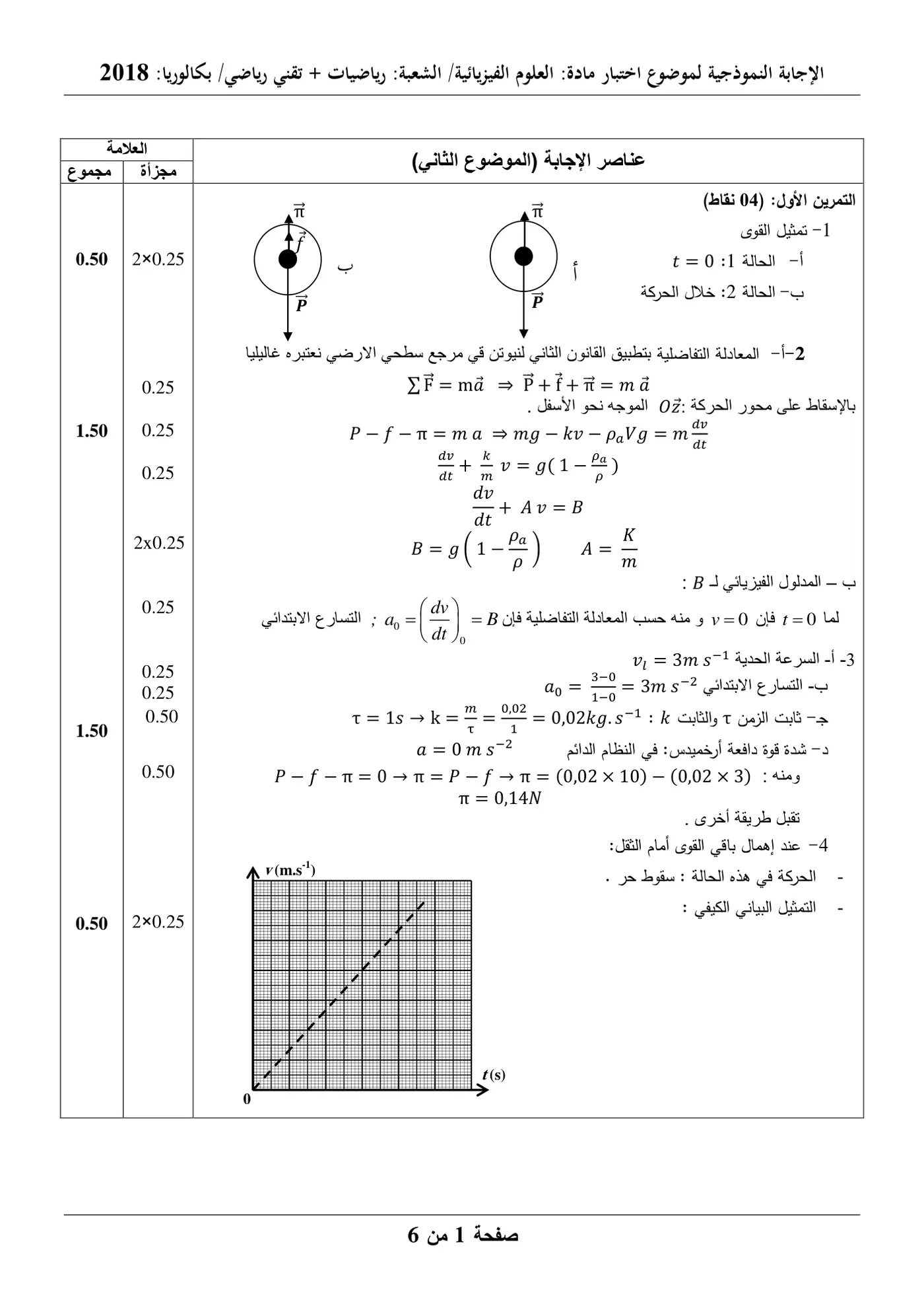 الصفحة 5 من 10