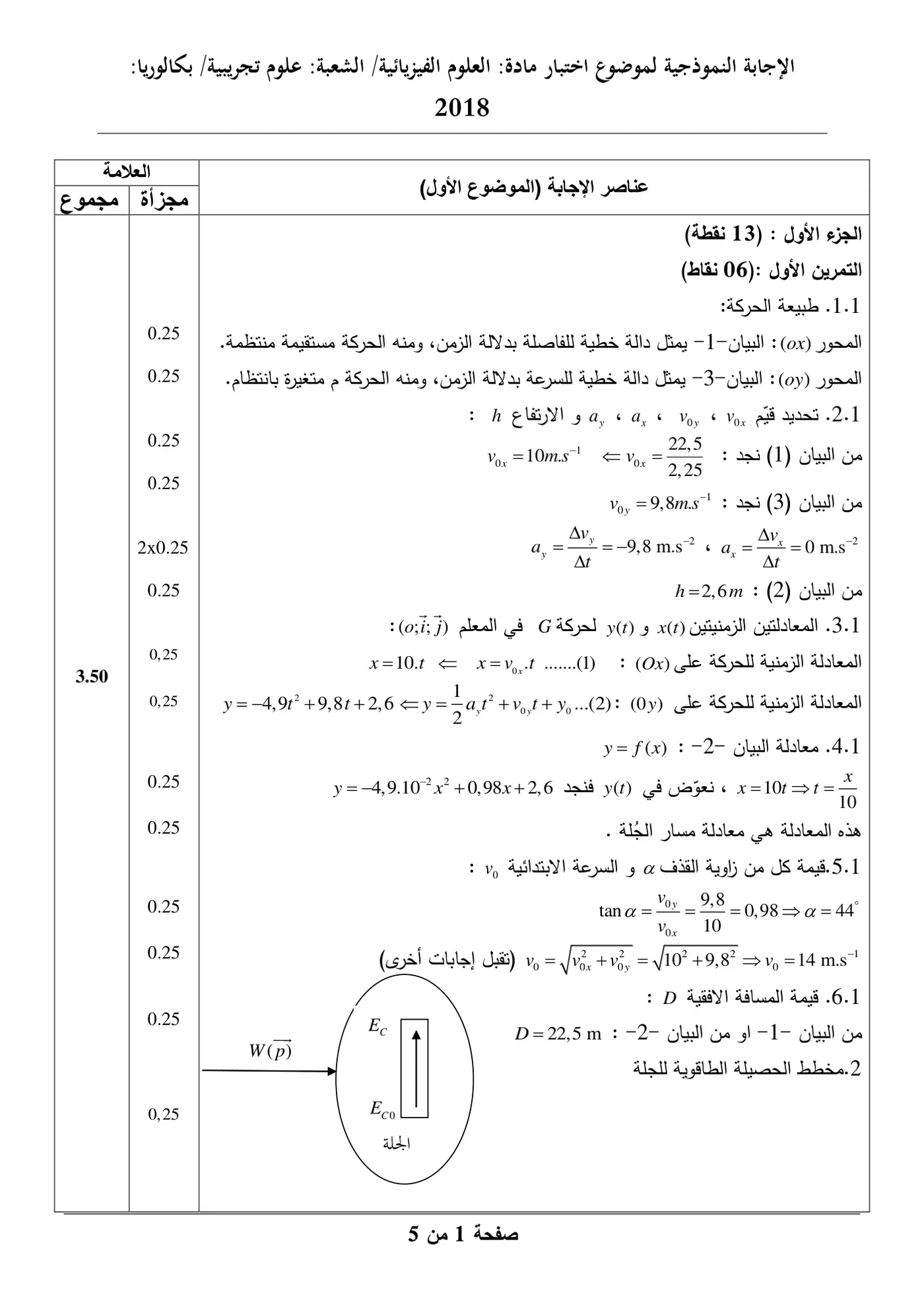الصفحة 1 من 10