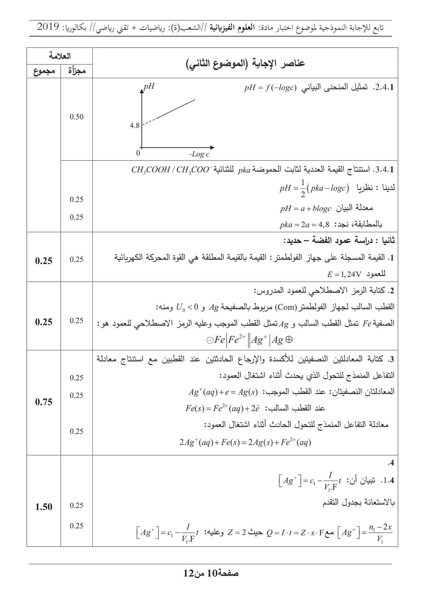 الصفحة 10 من 12