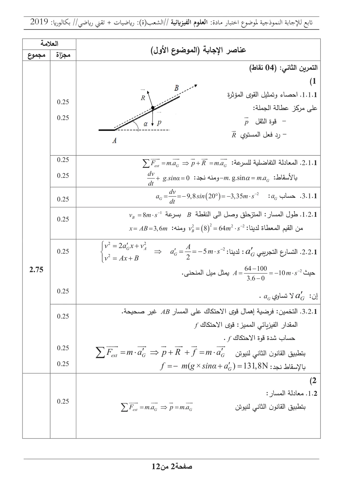 الصفحة 2 من 12