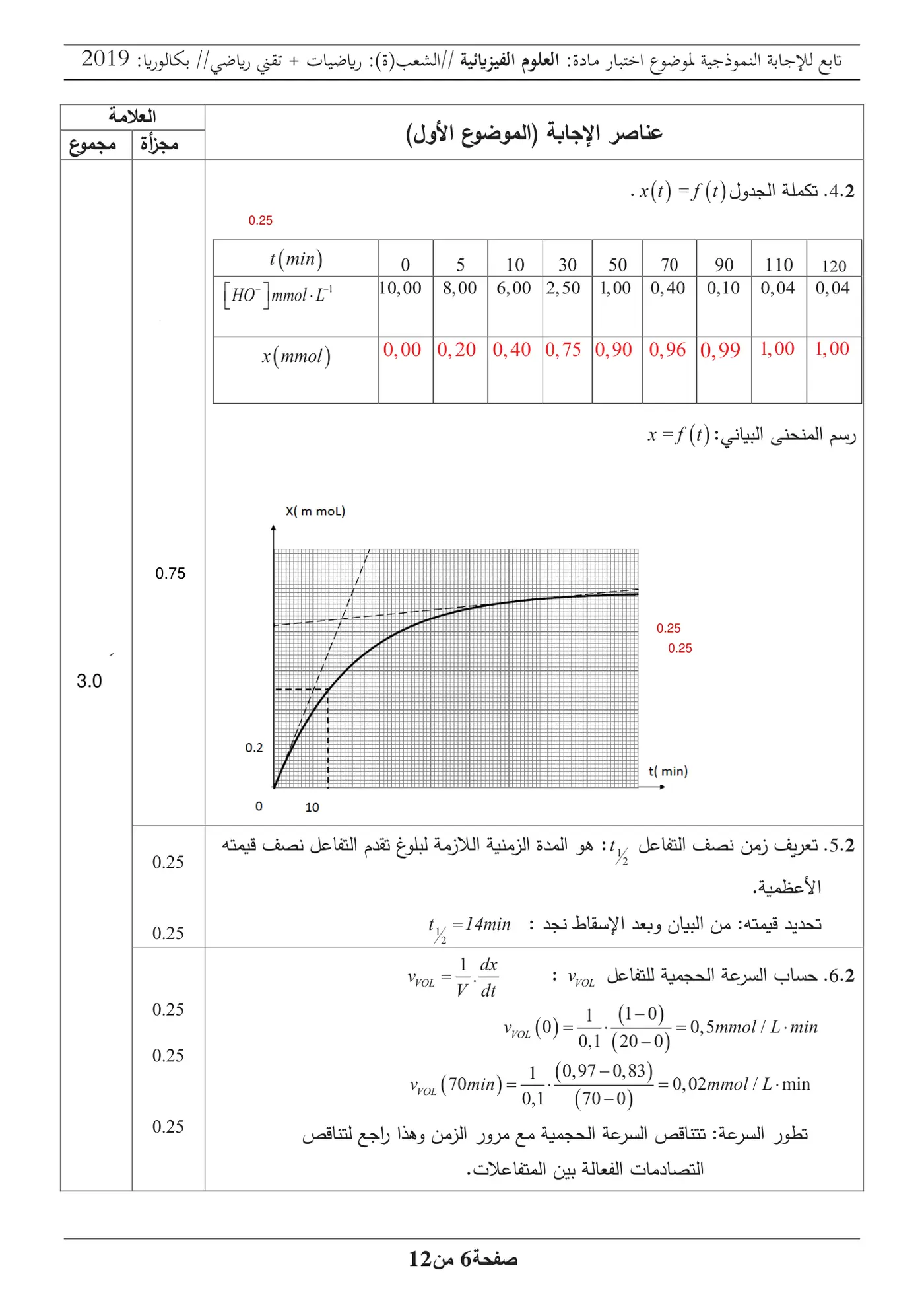 الصفحة 6 من 12