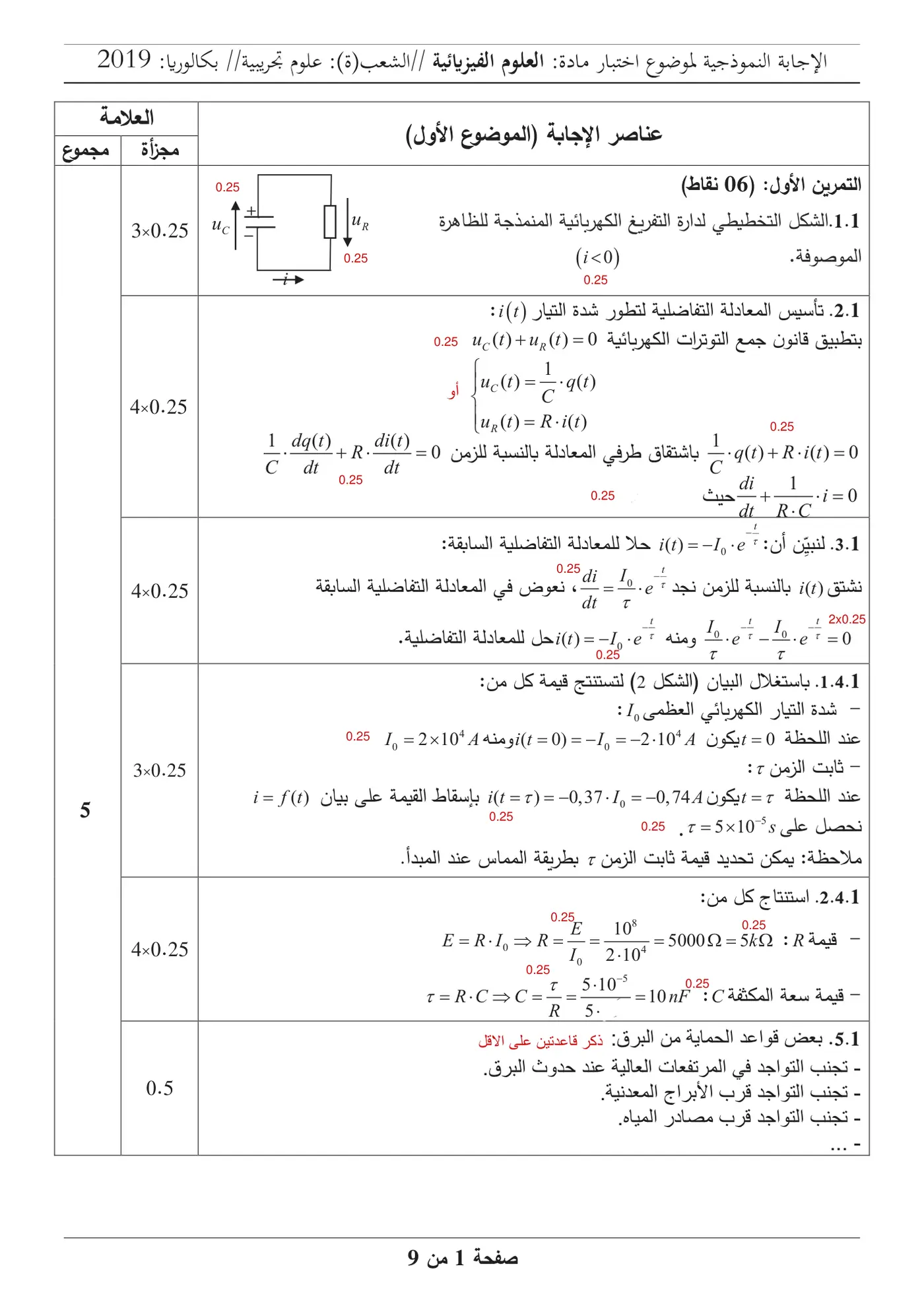 الصفحة 1 من 9