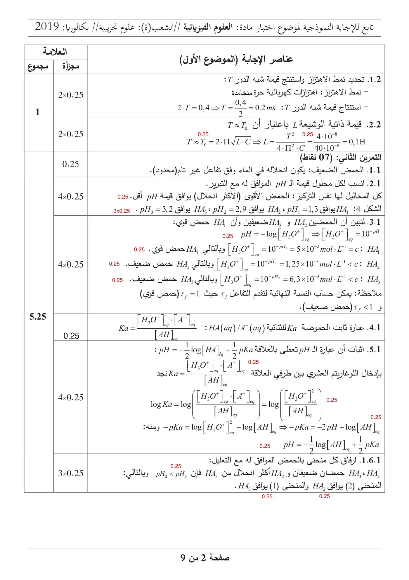 الصفحة 2 من 9