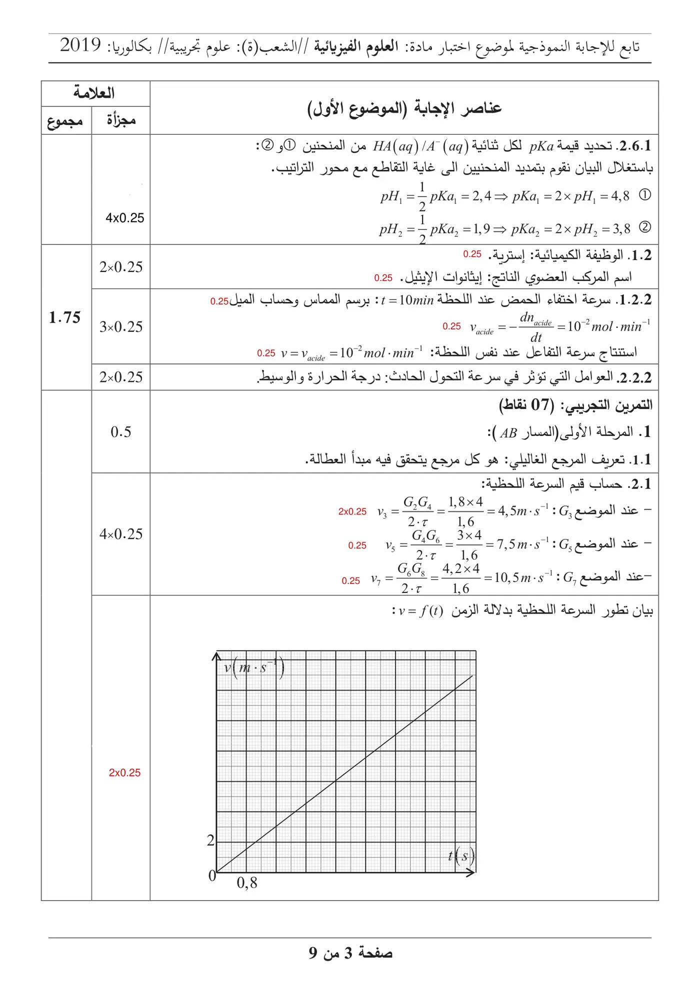 الصفحة 3 من 9