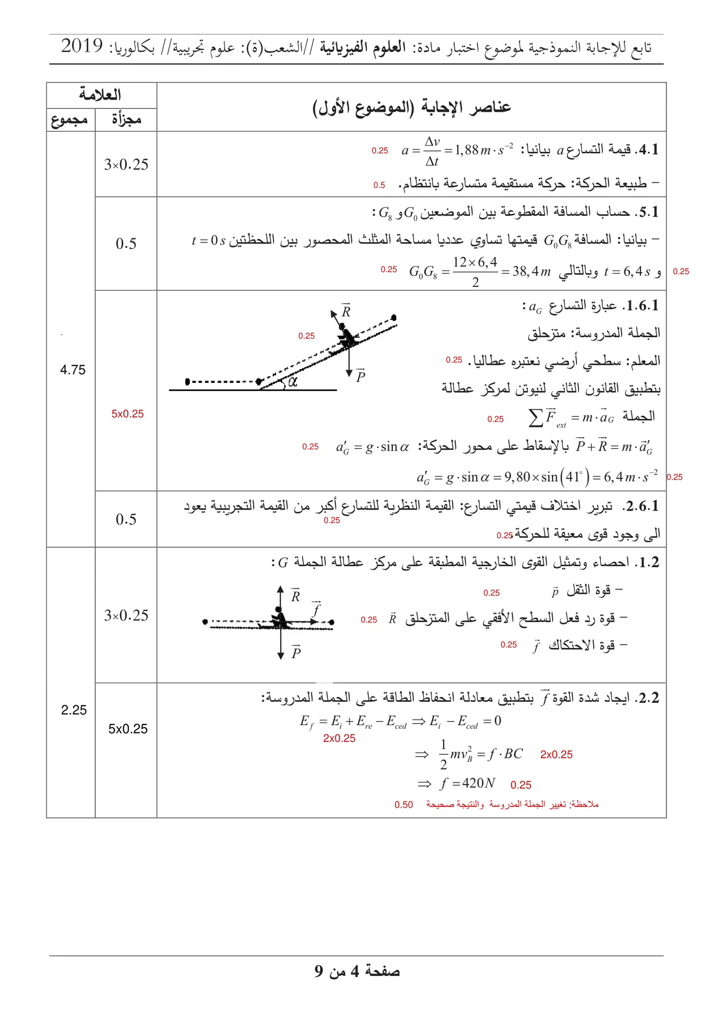 الصفحة 4 من 9