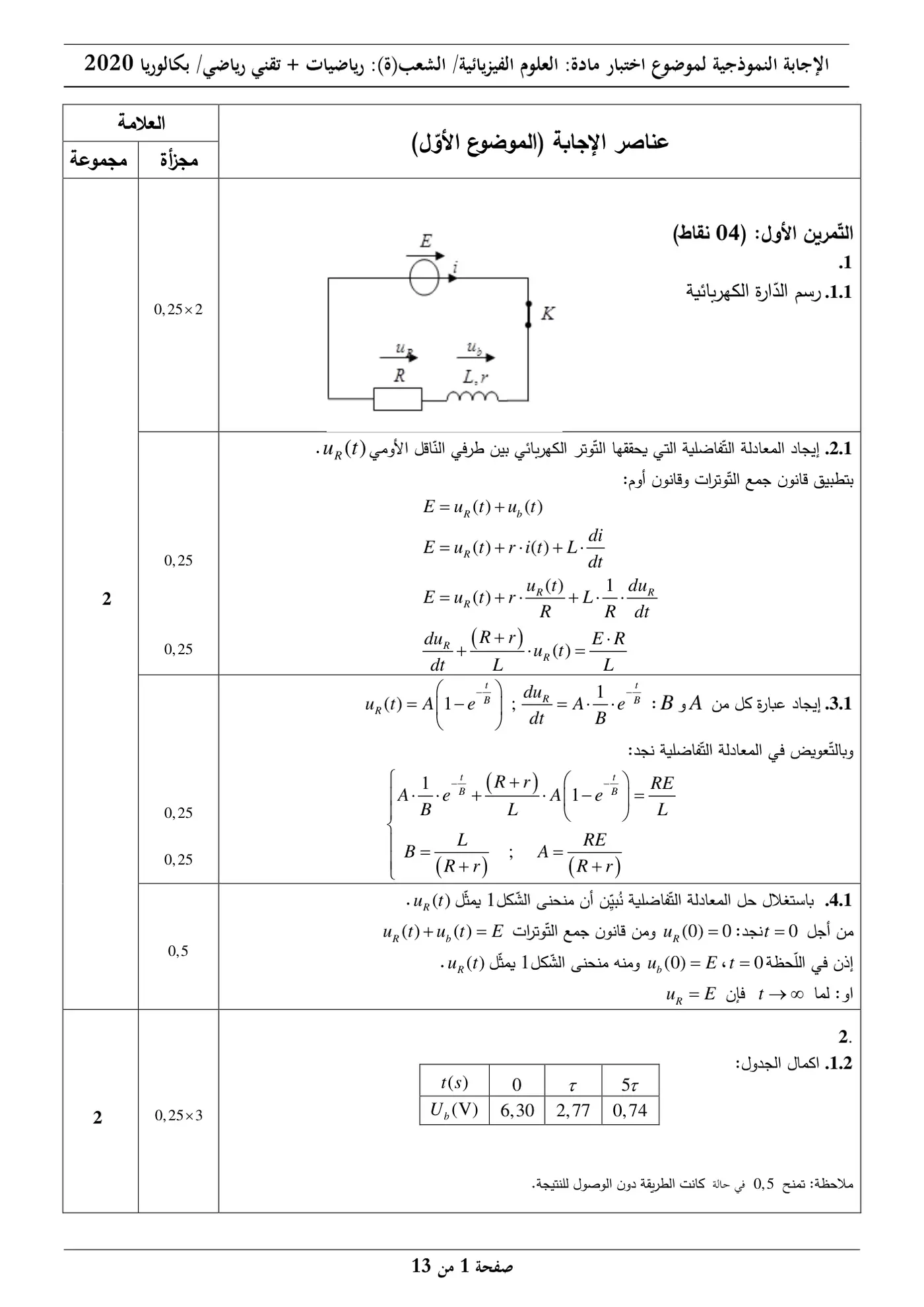 الصفحة 1 من 13