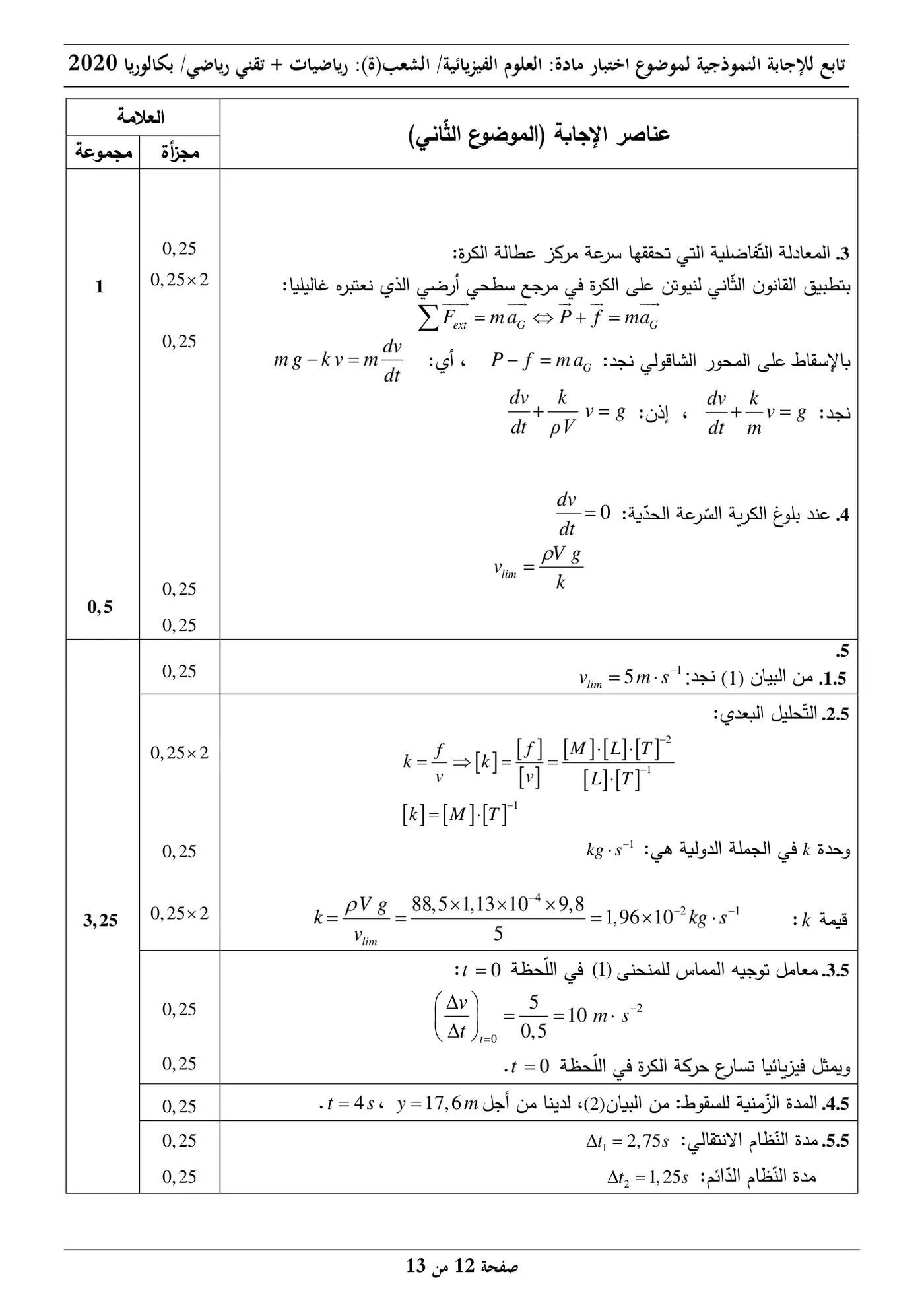 الصفحة 12 من 13