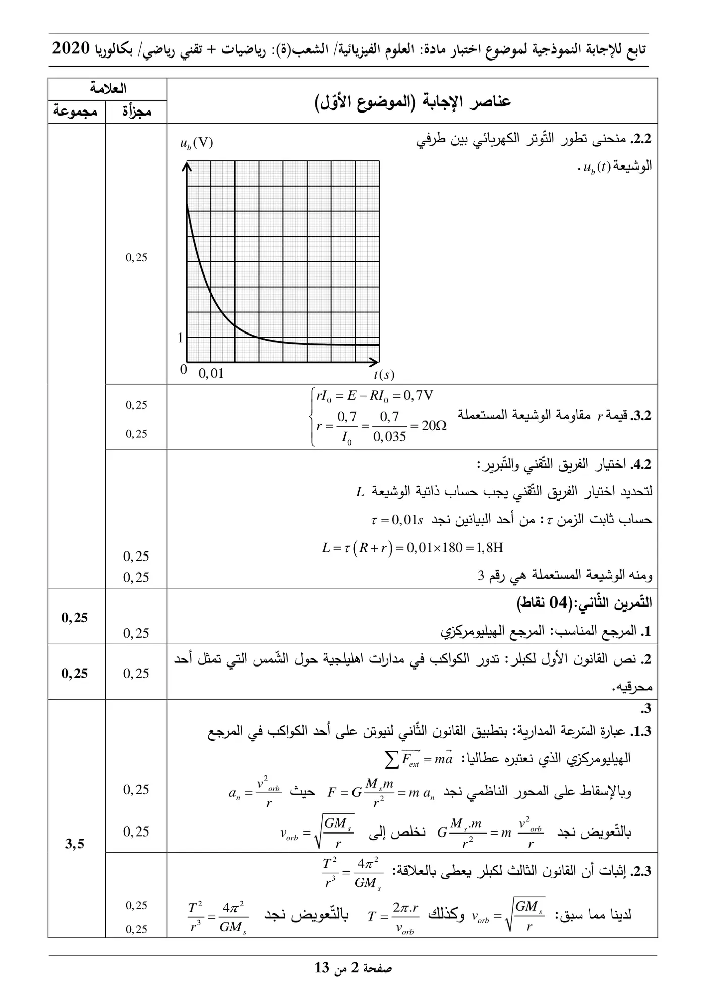 الصفحة 2 من 13