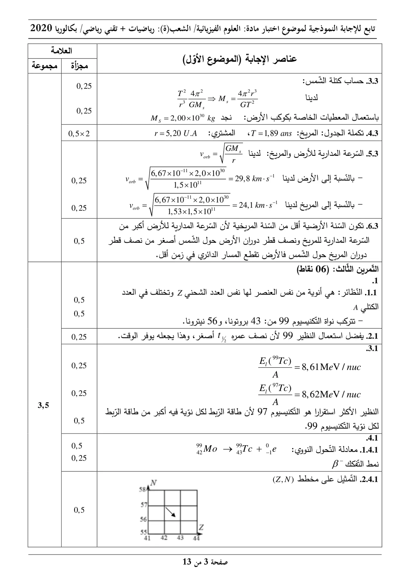 الصفحة 3 من 13