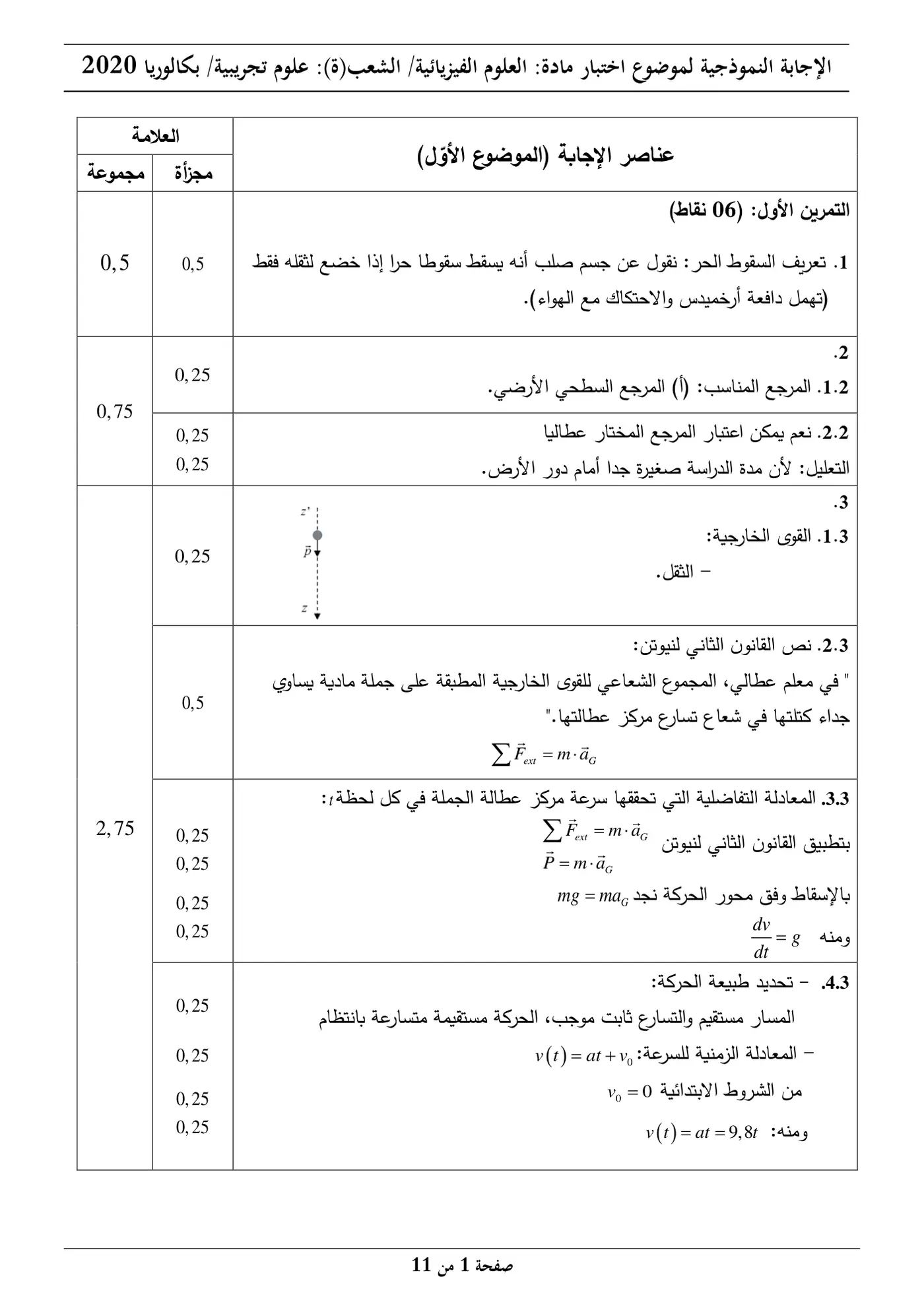 الصفحة 1 من 11