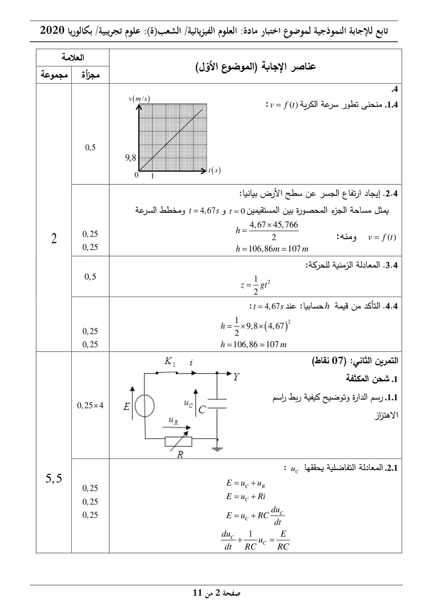 الصفحة 2 من 11